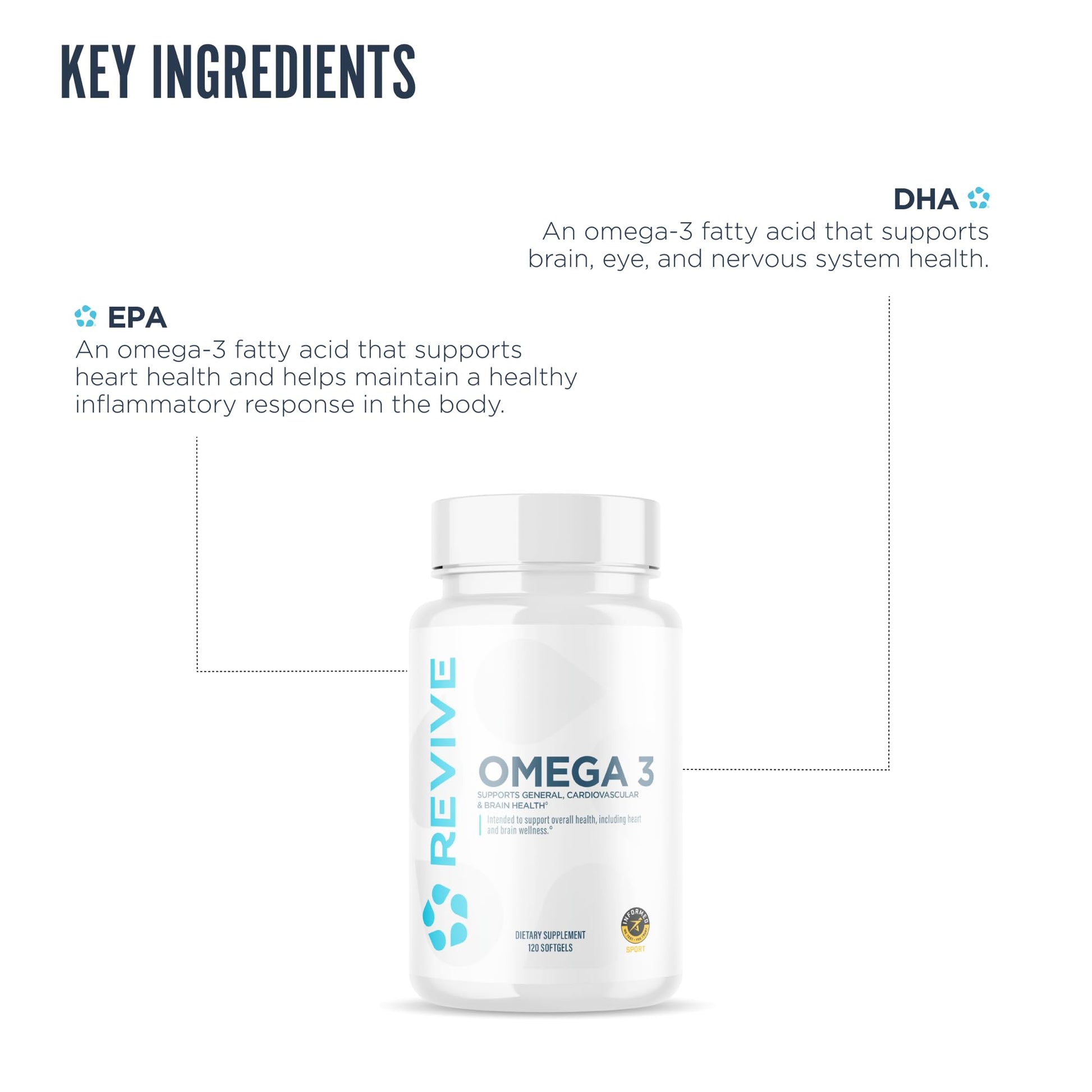 Revive MD Omega 3 Fish Oil Supplements for Men & Women – Softgels with EPA & DHA Fatty Acids for Healthy Skin & Joints, Heart & Brain Support – Vegan-Friendly, Gluten-Free (120 Softgels, 60 Servings) - Medaid International