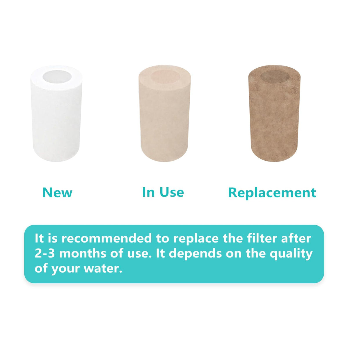 Kastwave 8 Pcs Pp Cotton Filter, Rotating Filter Faucet Extender,Universal Splash Faucet, Water For Kitchen Bathroom, Usable Half A Year