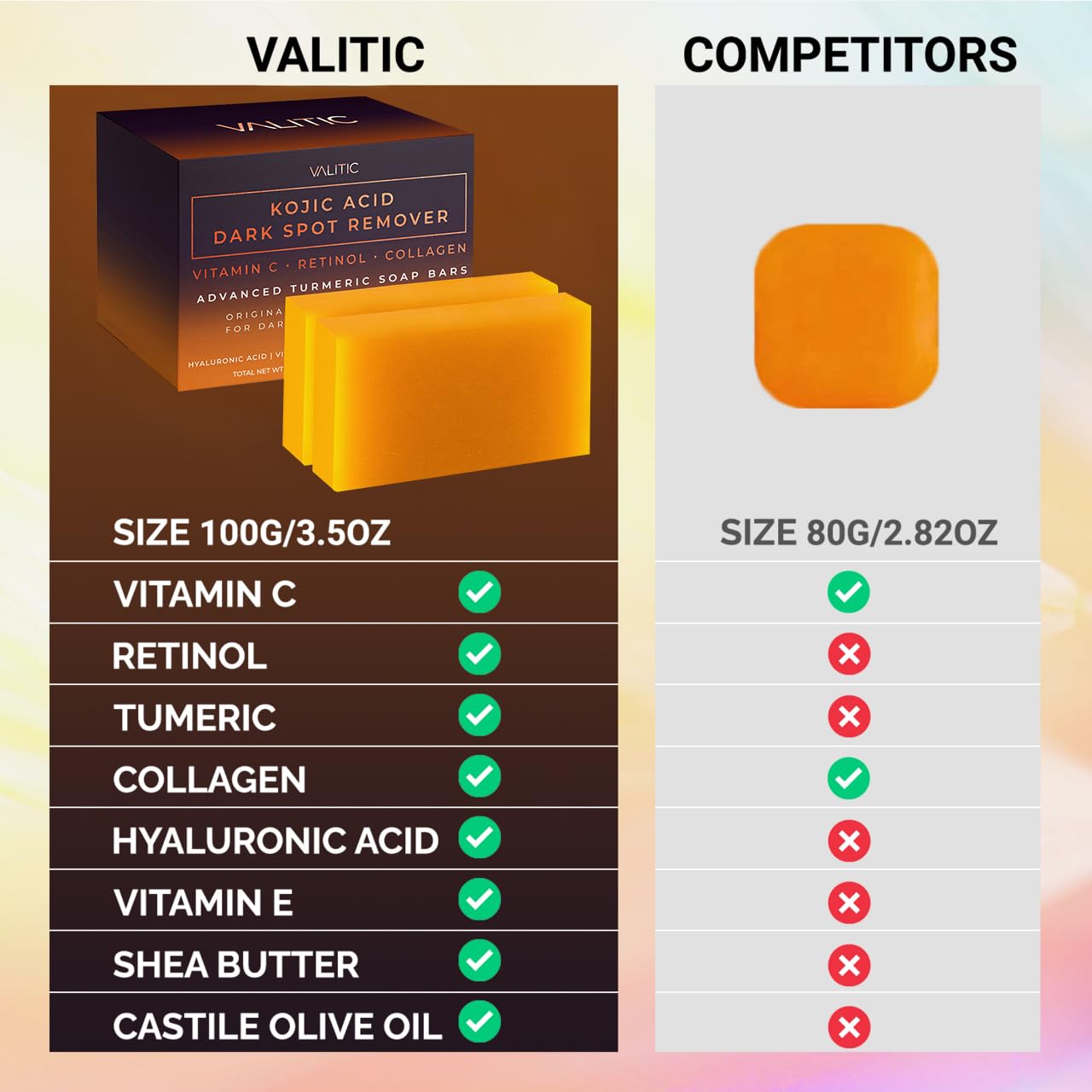 VALITIC Kojic Acid Dark Spot Remover Soap Bars with Vitamin C, Retinol, Collagen, Turmeric - Original Japanese Complex Infused with Hyaluronic Acid, Vitamin E, Shea Butter, Castile Olive Oil (2 Pack) - Medaid International