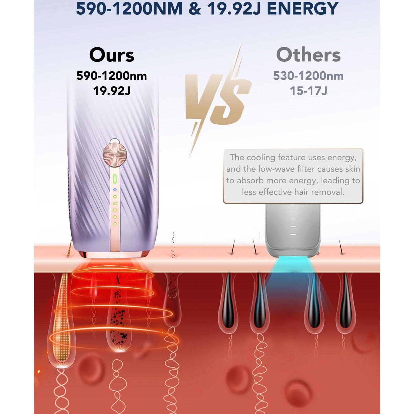 SKG Laser Hair Removal Device for Women Men, at Home Painless IPL Hair Removal with Infinite Flashes, Dual-Pulse, 25 Minutes Rapid Hair Removal, IPL System for Facial Legs Arms Bikini Line Whole Body - Medaid International