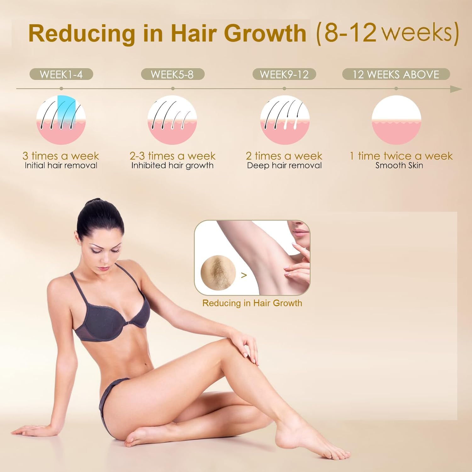 Hair Removal Device for Women and Men, IPL Laser Hair Removal Device with 5 Energy Levels, for Face, Arms, Legs, Bikini Line, Underarms, and Body - Medaid International