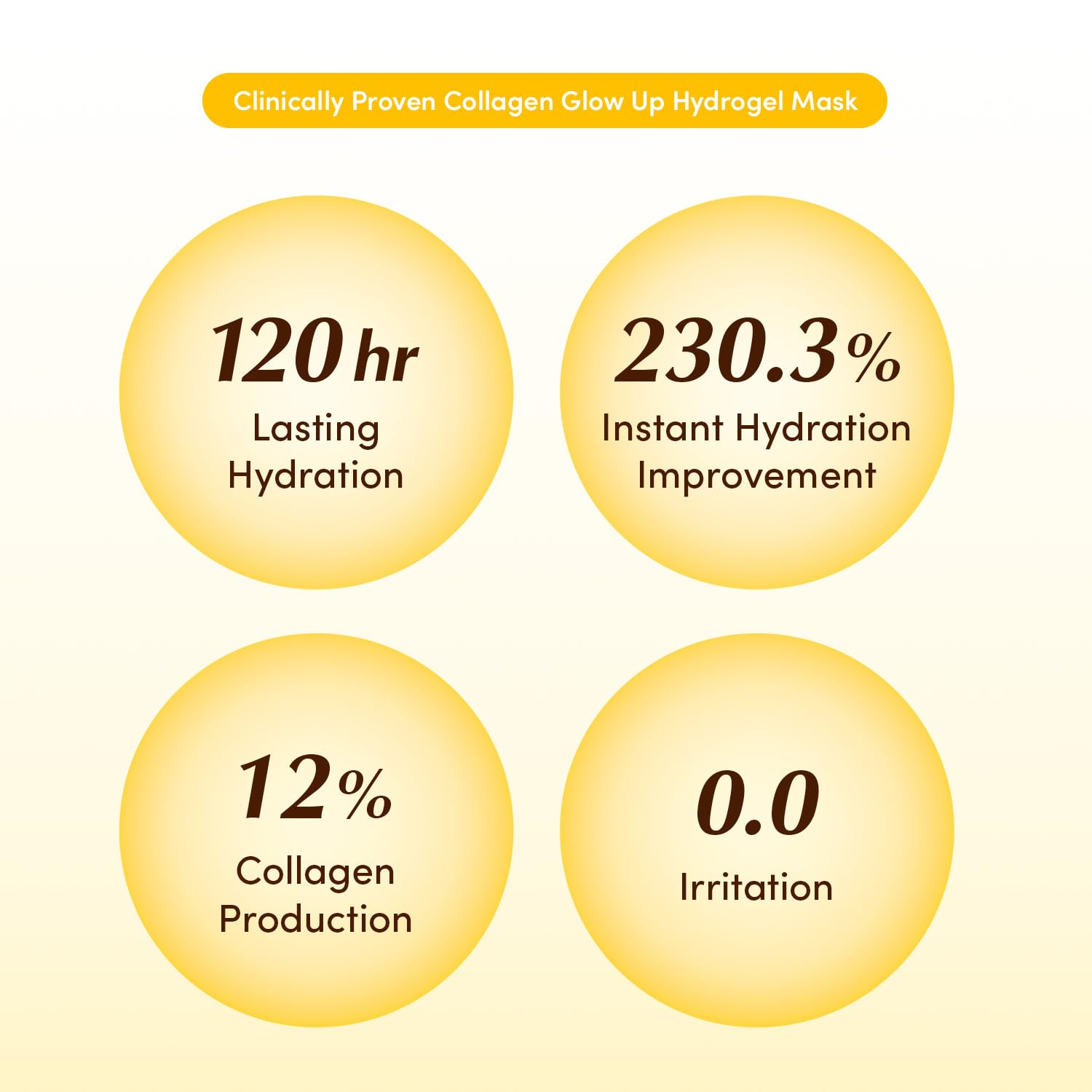 EQQUALBERRY Collagen Glow Up Mask - Niacinamide & Low Molecular Collagen for Brightening and Radiance Boosting | Korean Collagen Face Mask for Glass Skin, 4 Sheets, 1.01 OZ. - Medaid International
