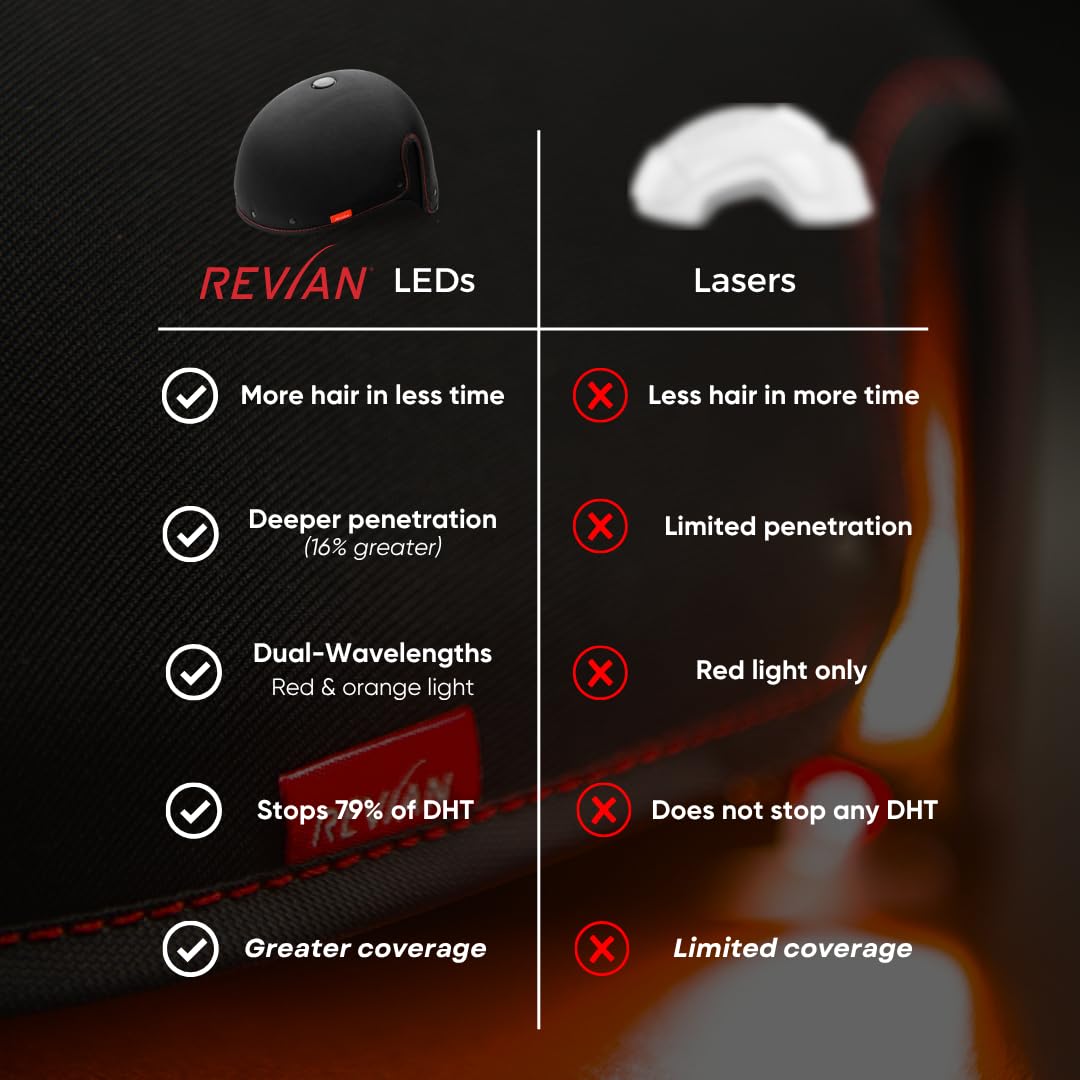REVIAN Lyte Cap Hair Growth Device LED Wireless FDA Cleared Red Light Therapy, Hair Loss Treatment for Men + Women, Thinning, Regrowth & Alopecia - Medaid International