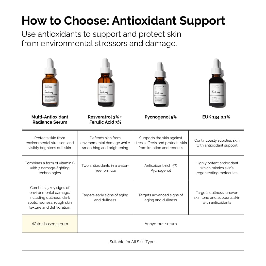 The Ordinary Multi-Antioxidant Radiance Serum, Vitamin C Serum For Face, Brighten & Protect Skin – Boosts Glow & Shields Against Environmental Stressors, 1 Fl Oz - Medaid International
