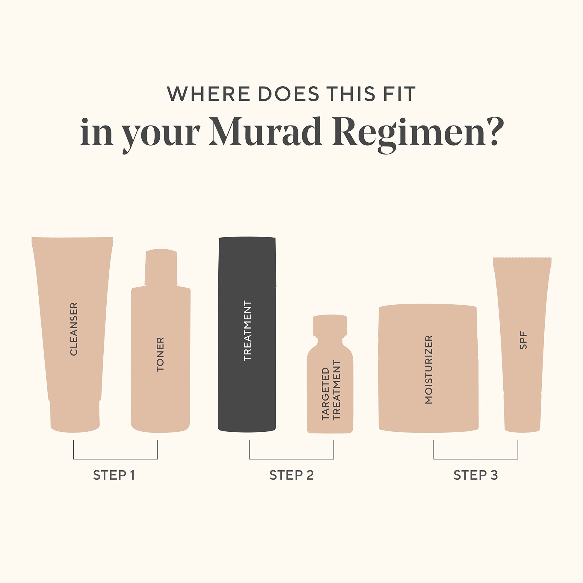 Murad Vita-C Glycolic Serum - Environmental Shield Skin Brightening Vitamin C Face Serum - Hyperpigmentation Treatment Backed by Science, Travel .33 Fl Oz - Medaid International