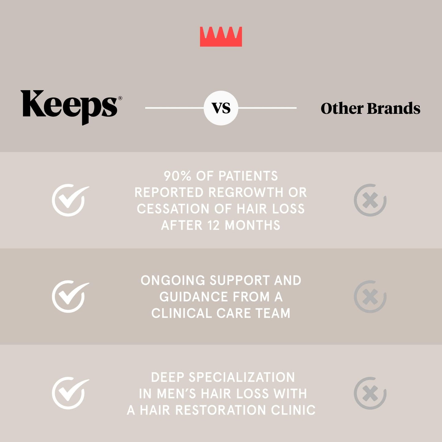 Keeps Extra Strength Minoxidil for Men - 5% Minoxidil Foam Hair Loss & Regrowth Treatment for Thinning & Bald Spots - Clinically Proven Hair Growth Products - Unscented Topical Aerosol Foam - Medaid International