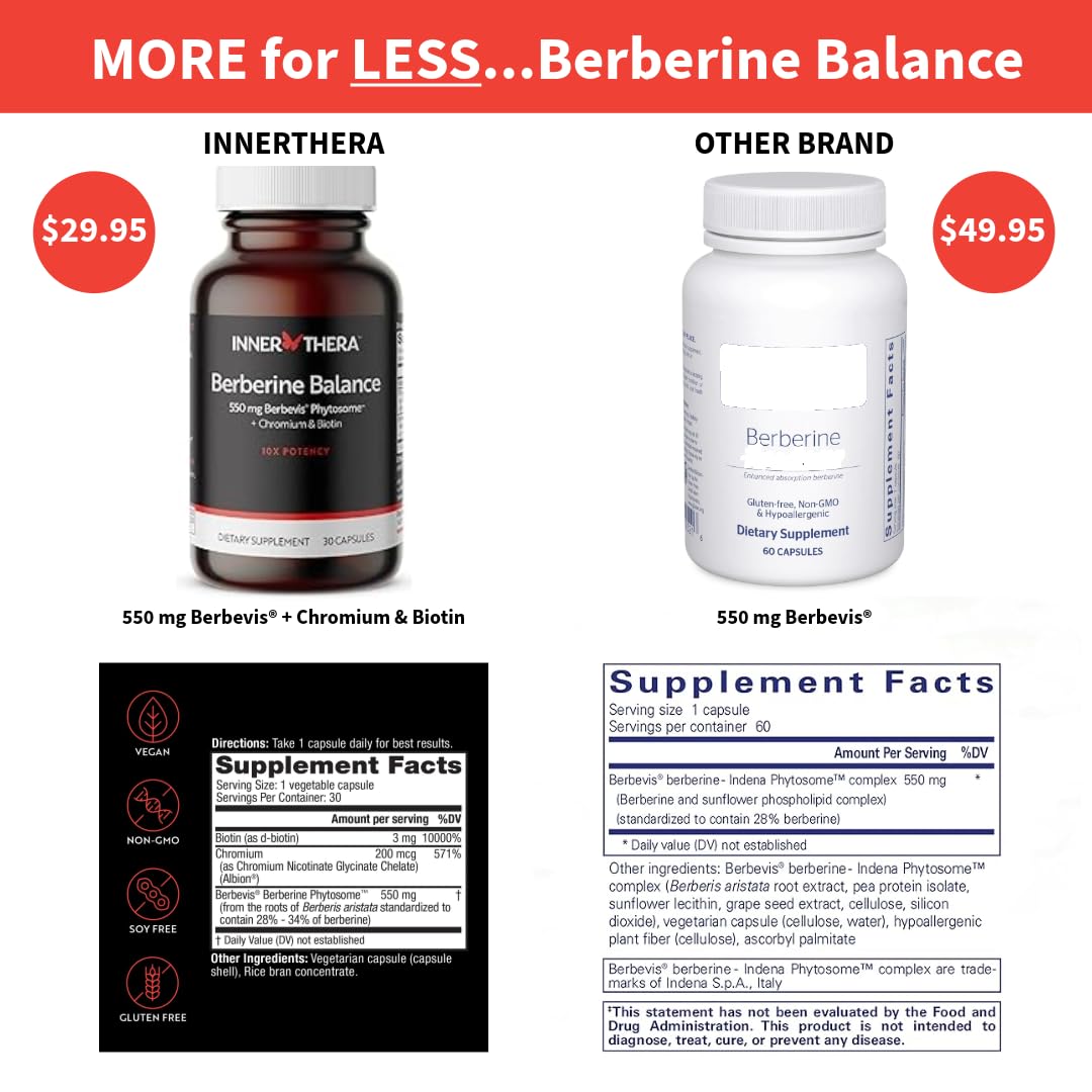 INNERTHERA Berberine, 550 mg Patented Berbevis Berberine Phytosome Plus Biotin and Chromium, Enhanced Absorption, Gluten-Free, Vegan, 30 Veggie Caps - Medaid International