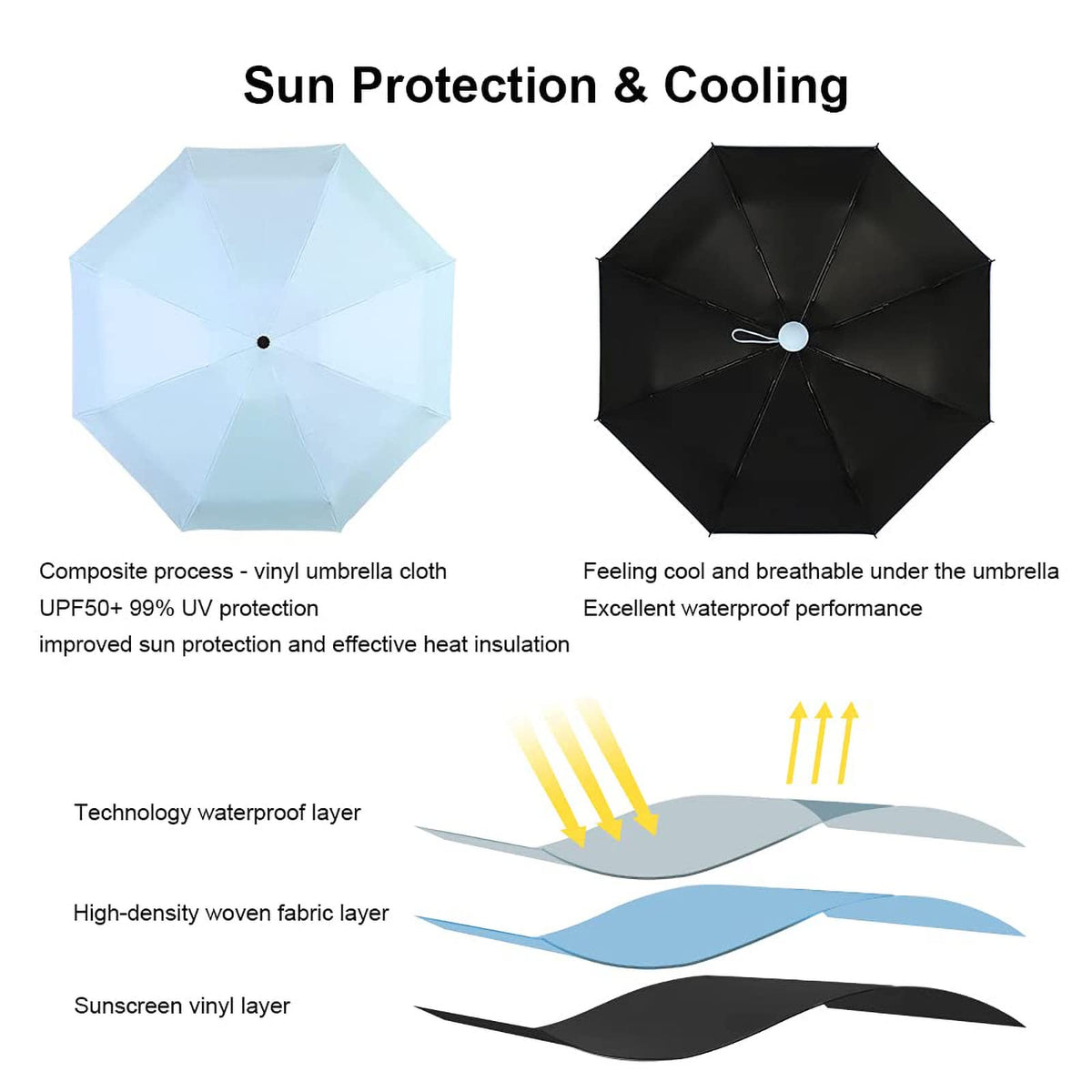 Mini Sun & Rain Umbrella, Mini Windproof Folding Travel Umbrella, KASTWAVE Portable Lightweight Compact Parasol with 95% UV Protection for Sun and Rain, Popular Style for women and men.