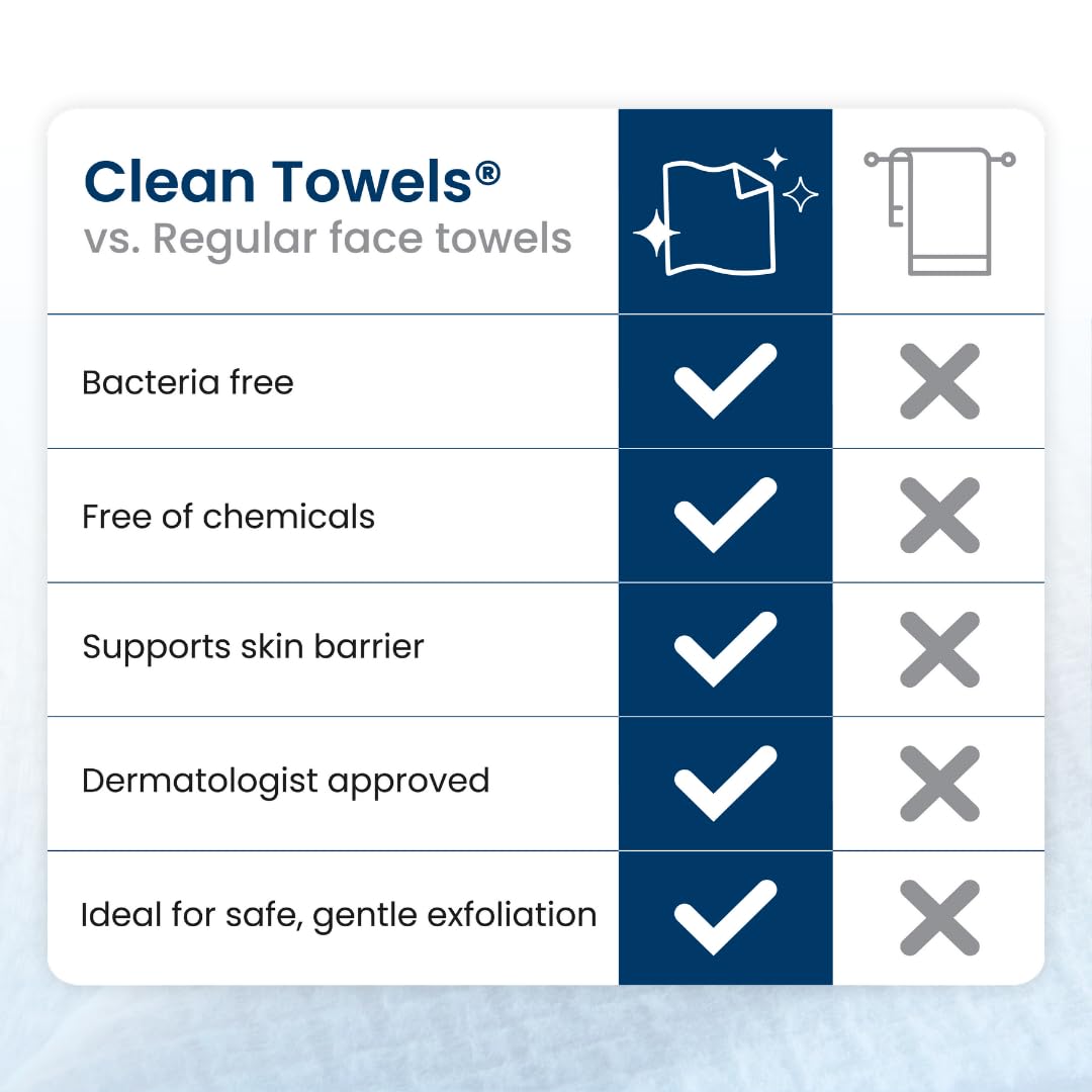 Clean Skin Club Clean Towels XL®, 100% USDA Biobased Face Towel, Disposable Face Towelette, Eczema Association Accepted, Makeup Remover Dry Wipes, Ultra Soft, 1 Pack, 50 Ct - Medaid International