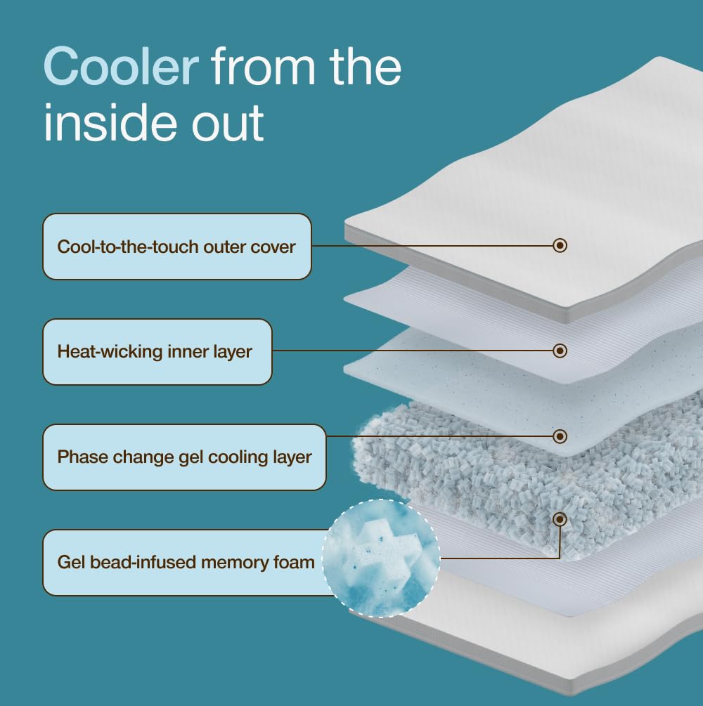 Coop Home Goods Cool+ Adjustable Pillow, King Size Plus Shaped Memory Foam Pillows with Cooling Gel, Back, Neck Support, Stomach or Side Sleeper Pillow, CertiPUR-US/GREENGUARD Gold - Medaid International