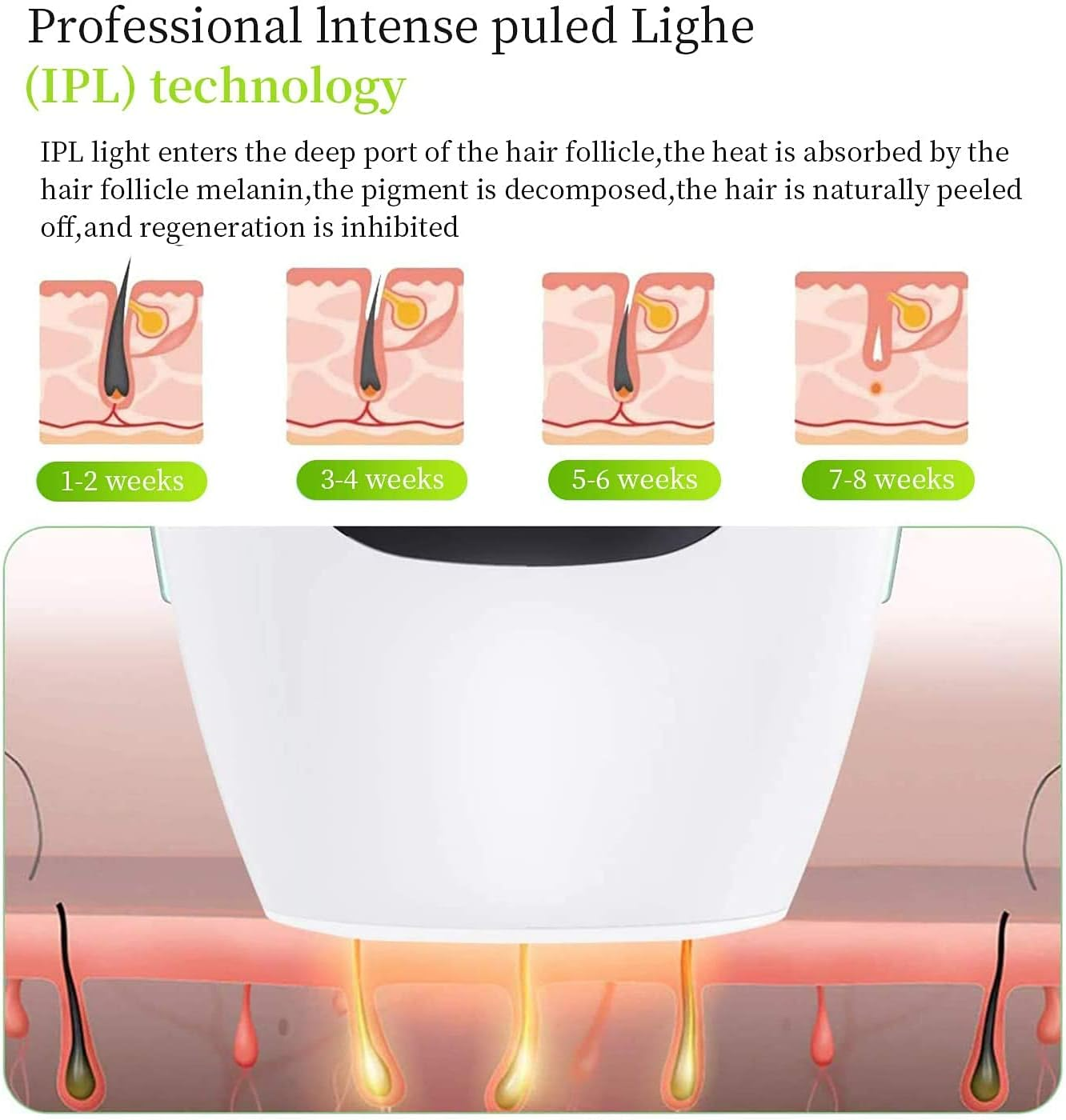 Safe and Effective IPL Permanent Laser Hair Removal Device for Face and Body for Men and Women - Medaid International