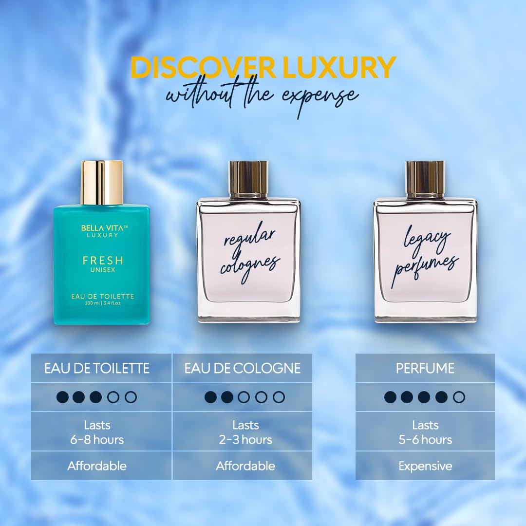 BellaVita Luxury Fresh Unisex Eau de Toilette (3.4 fl. oz.) | Long-Lasting Fragrances with Bergamot, Lavender, Ylang-Ylang & Sweet Almond | Fresh Toilette with French citrusy Notes - Medaid International