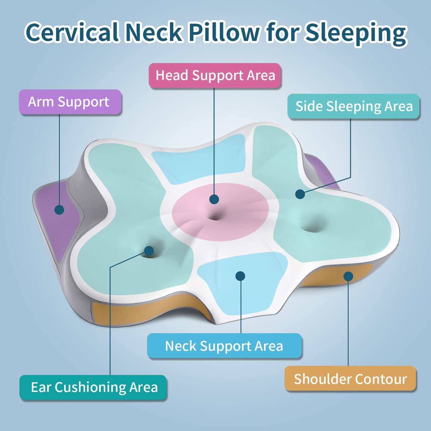 Cervical Neck Pillow for Pain Relief- Ergonomic Memory Foam Pillows for Sleeping, Dual Ear Relief Zone Contour Pillow, Neck Support Pillows for Side Back &Stomach Sleeper (White) - Medaid International