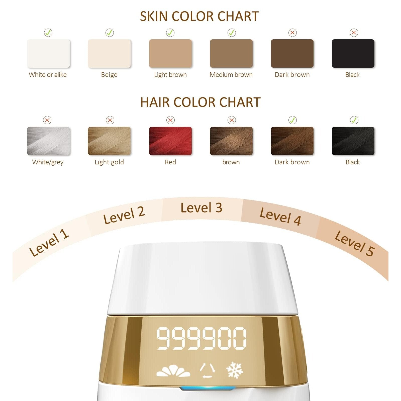 Laser Hair Removal for Women and Men : New Upgraded at Home Use IPL Hair Removal Device Permanent & Protection - 5 Levels Laser Hair Removal for Face Legs Arms and Whole Body White - Medaid International