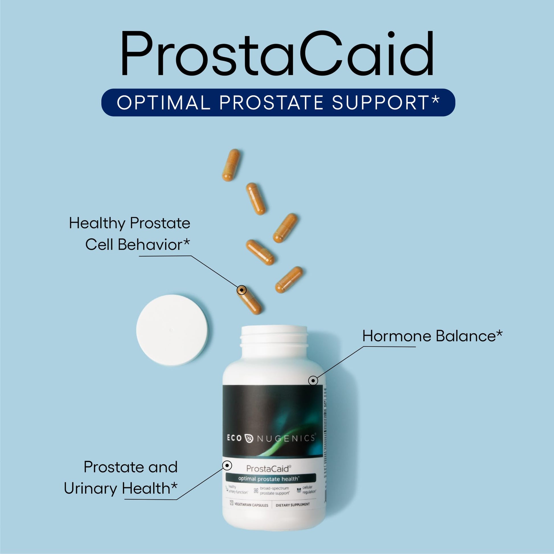 EcoNugenics ProstaCaid – Prostate Health Supplement for Men with Saw Palmetto Extract, Berberine, Turmeric BCM-95 Circumin, Quercetin, DIM, Mushrooms – Helps w/Detox, Immune Support – 120 Capsules - Medaid International