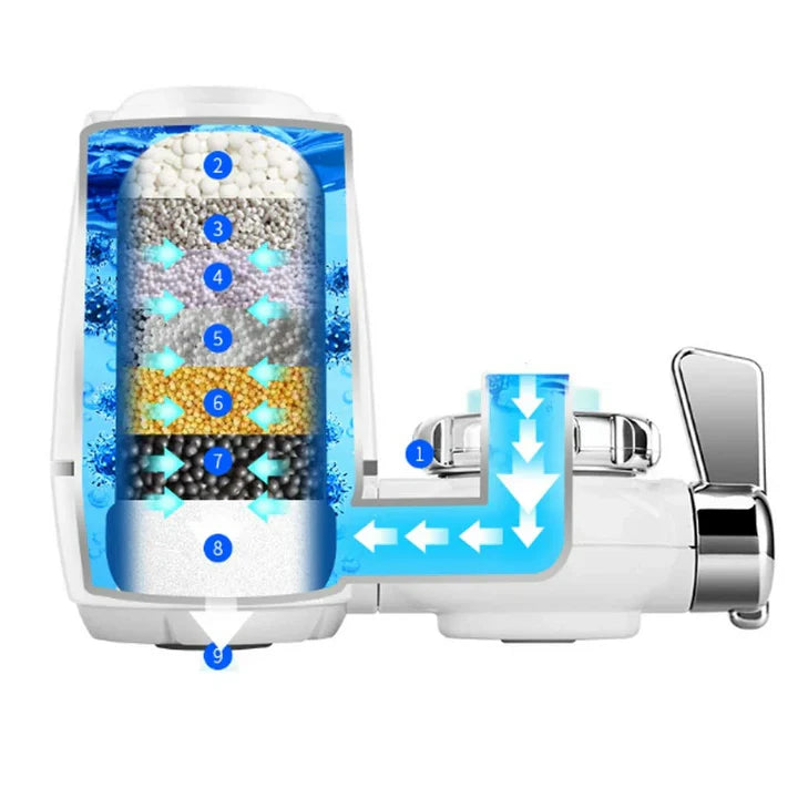 Water Faucet Filtration System