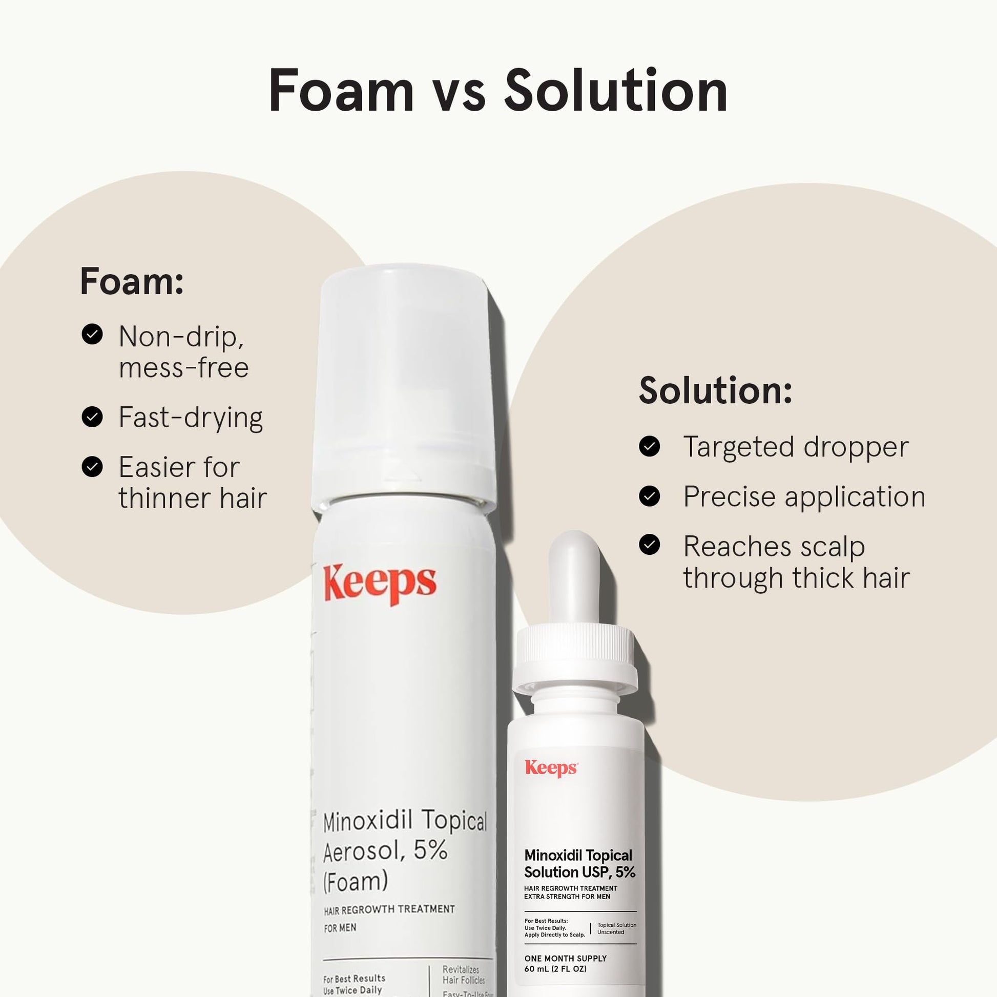 Keeps Extra Strength Minoxidil for Men - 5% Minoxidil Hair Growth Serum - Hair Loss & Regrowth Treatment for Thinning & Bald Spots - Clinically Proven Hair Growth Products - Unscented Topical Aerosol - Medaid International