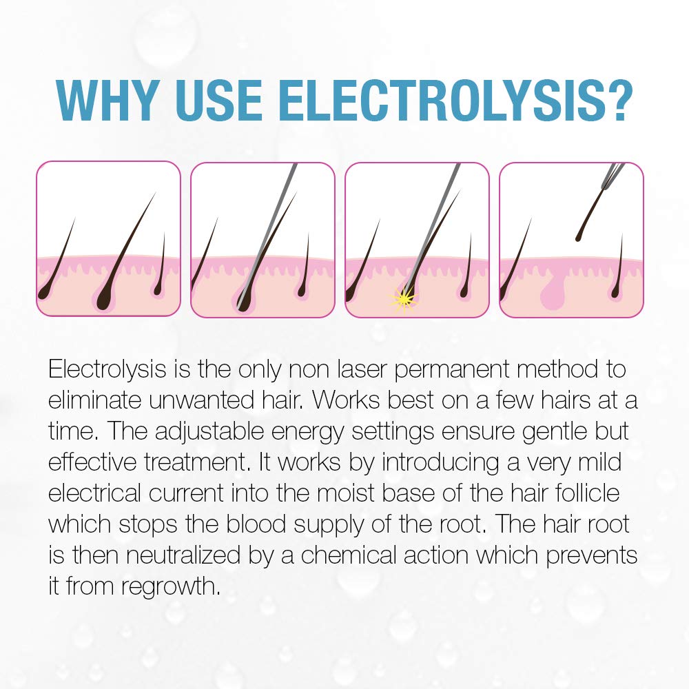 Clean + Easy Electrolysis Machine for Permanent Hair Removal - Non-Laser, Painless Electrolysis Hair Removal for Face & Body, At-Home Remover Device - Medaid International