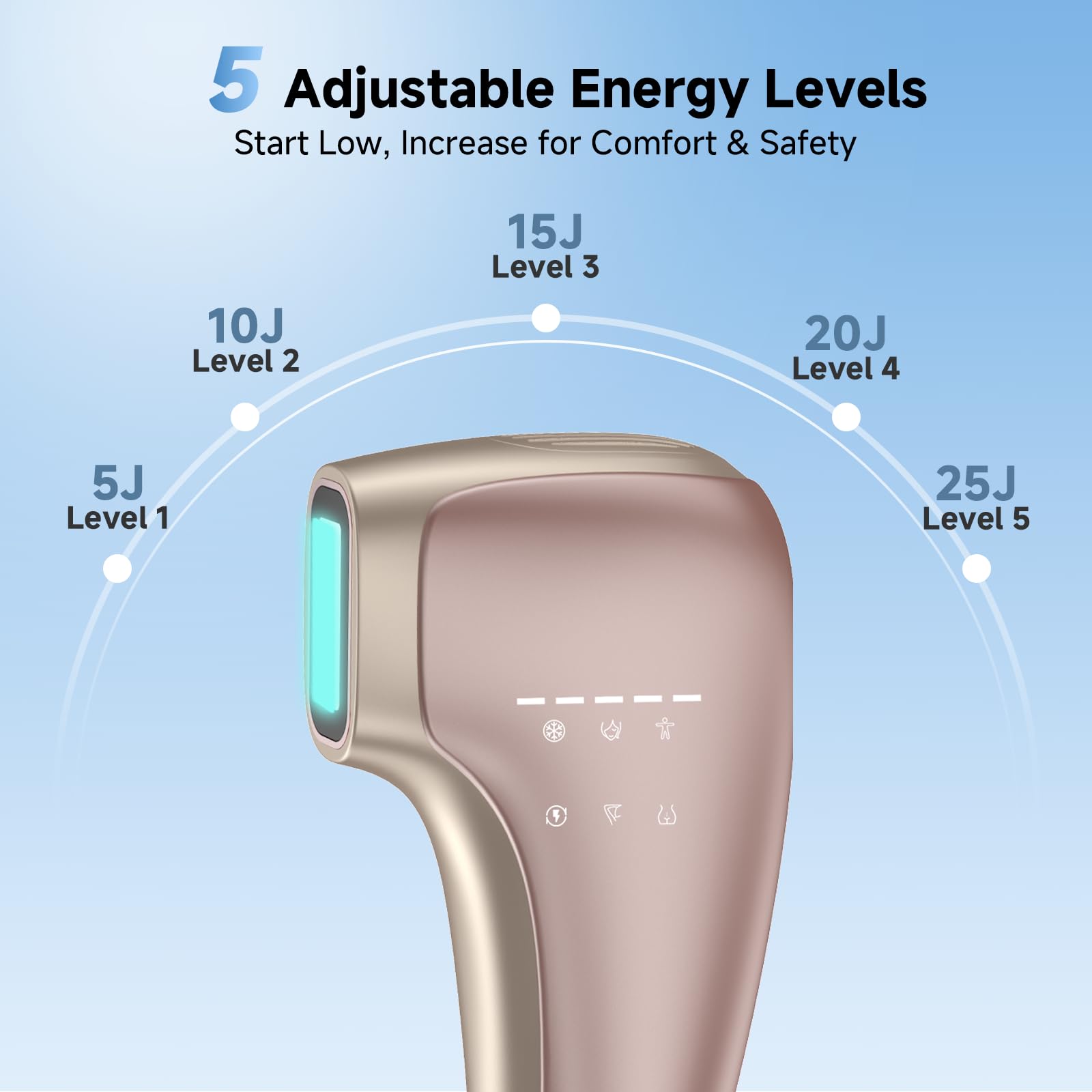 Painless IPL Laser Hair Removal for Women & Men, 39°F Sapphire Ice Cooling Technology, At-Home Laser Hair Removal Device for Face, Armpits, Legs, Bikini & Whole Body, Long-Lasting Results - Medaid International