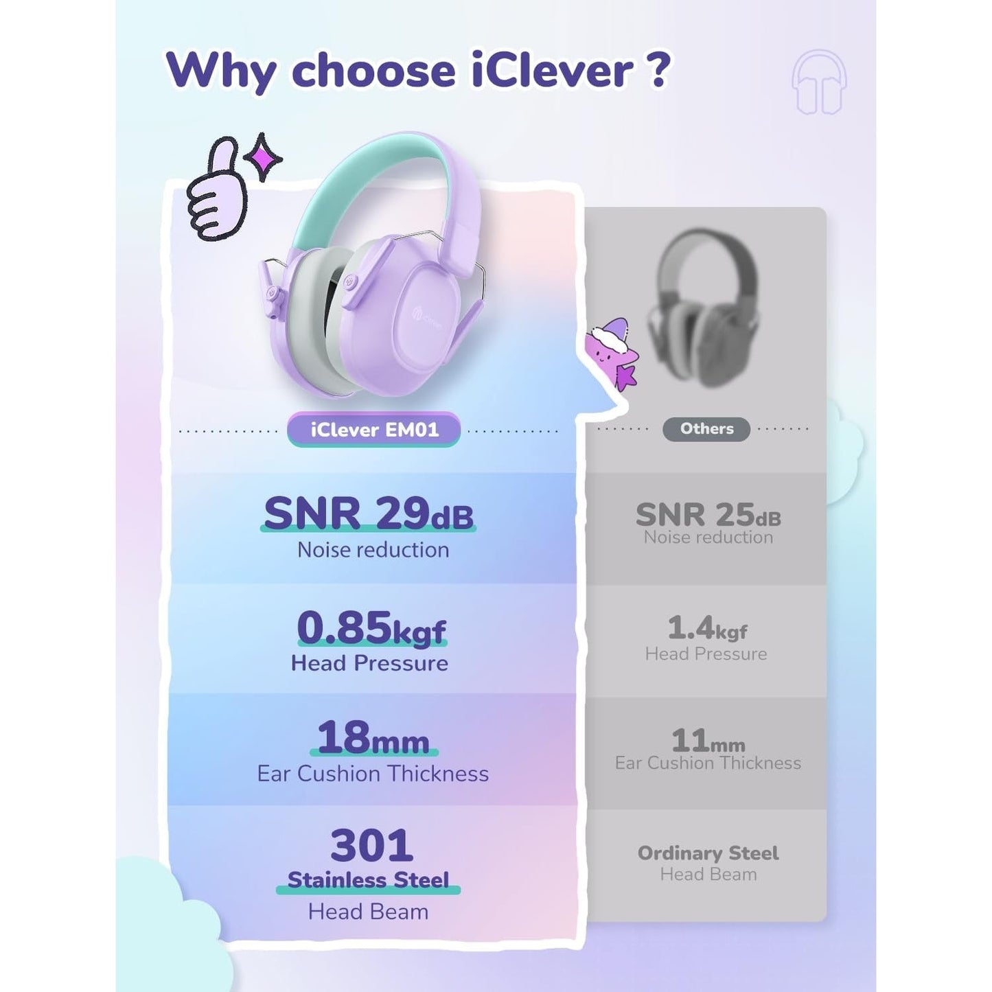 iClever Kids Safety Noise Reduction Ear Muffs, SNR 29dB, Noise Cancelling Ear Hearing Protection for Autism Sensory, Concentration Aid - Medaid International