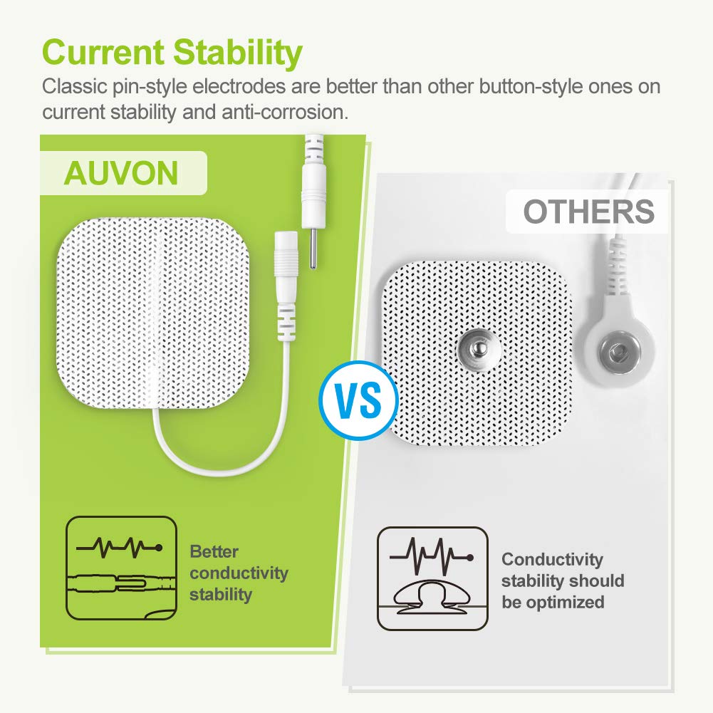 AUVON Rechargeable TENS Unit Muscle Stimulator, 24 Modes 4th Gen TENS Machine with 8pcs 2"x2" Premium Electrode Pads for Pain Relief - Medaid International