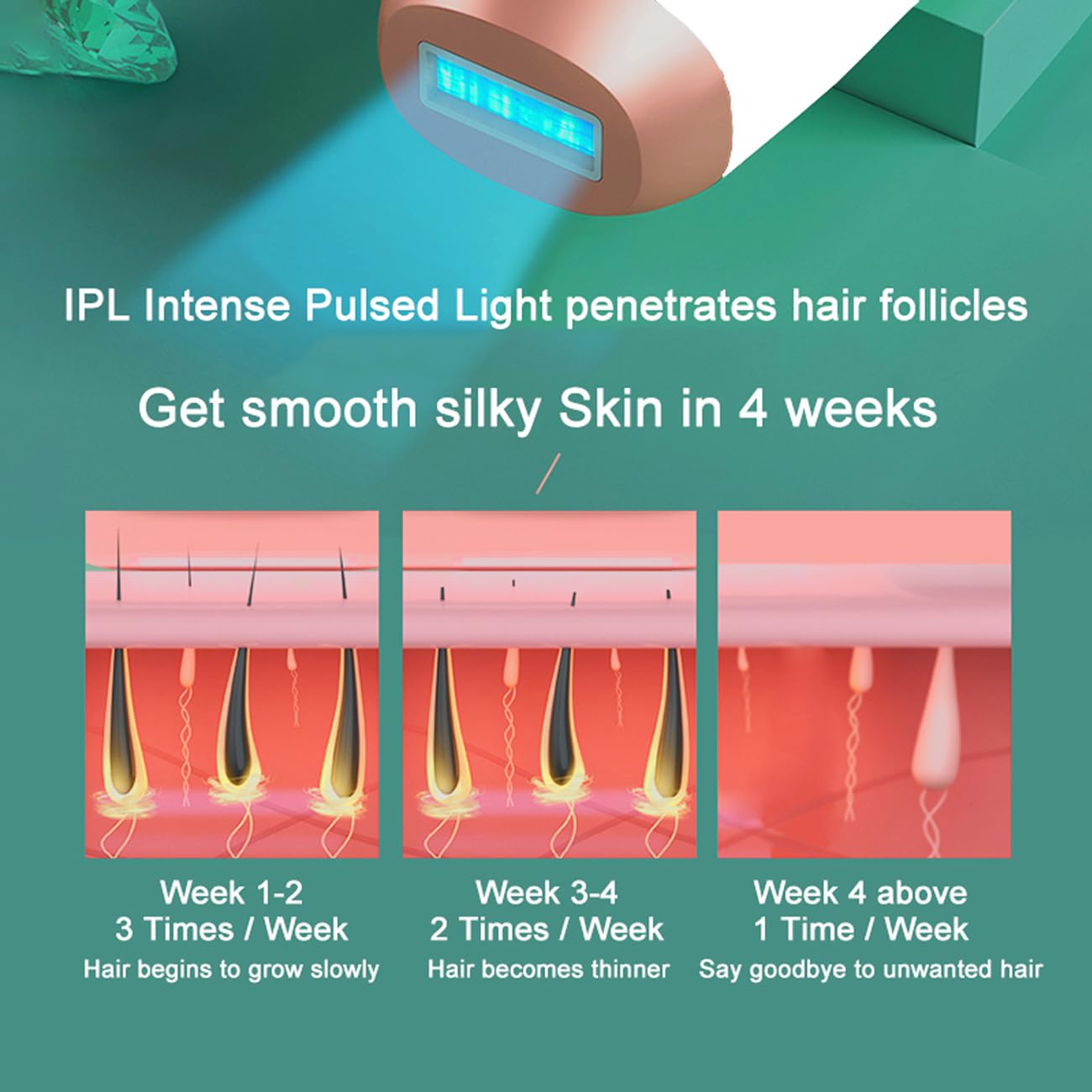 IPL Hair Removal,Laser Hair Removal At-Home for Women Men, 999,999 Flashes Permanent Hair Removal Device on Facial Legs Arms Bikini Line - Medaid International