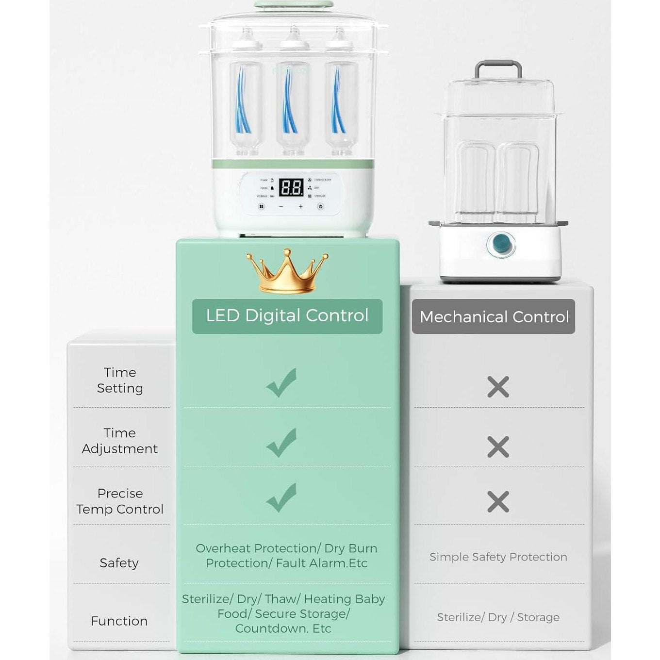 Momcozy Bottle 8 In 1 Sterilizer And Dryer