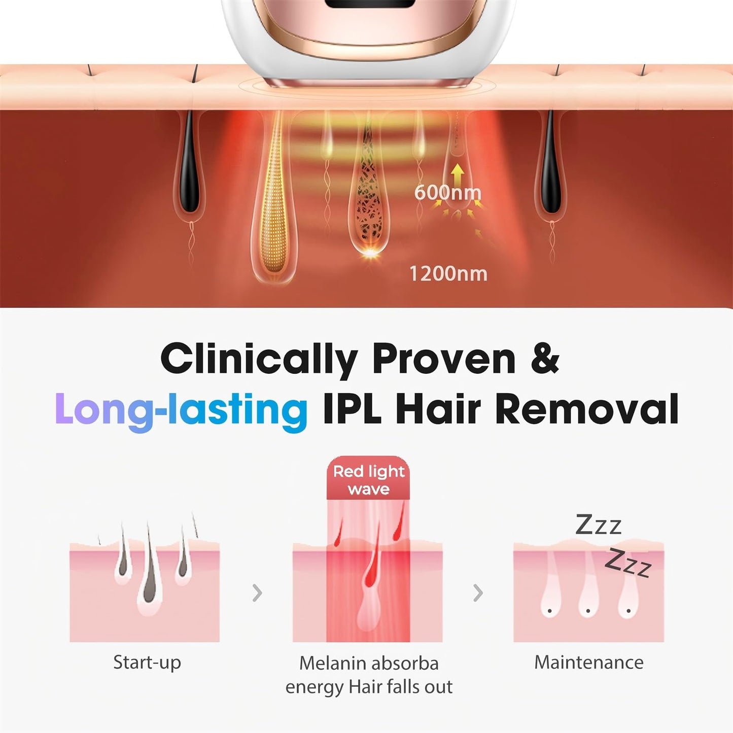 Oreeth IPL Laser Hair Removal Device for Women & Men - Home 45°F Ice-Cooling Contact for Painless & Long-Lasting Results, 86% Hair Reduction in 3 Weeks for Full Body & Bikini Line, Rose Gold - Medaid International