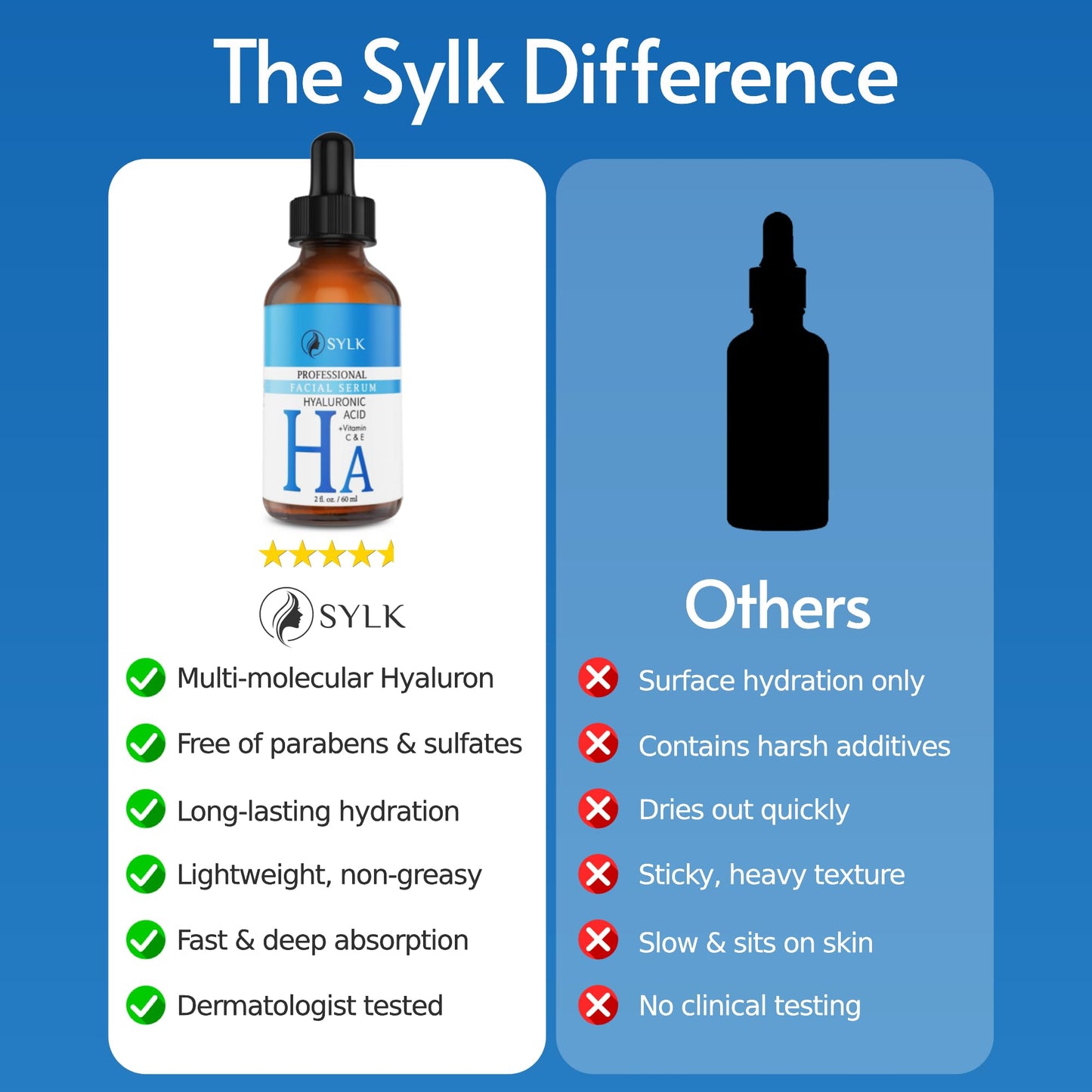 Sylk Hyaluronic Acid Serum for Face - Ultra Hydrating Anti Aging & Anti Wrinkle Serum with Vitamin C & E - Moisturizing & Plumping Formula for Smooth Skin - Microneedling - Korean Skincare - 2 fl oz - Medaid International