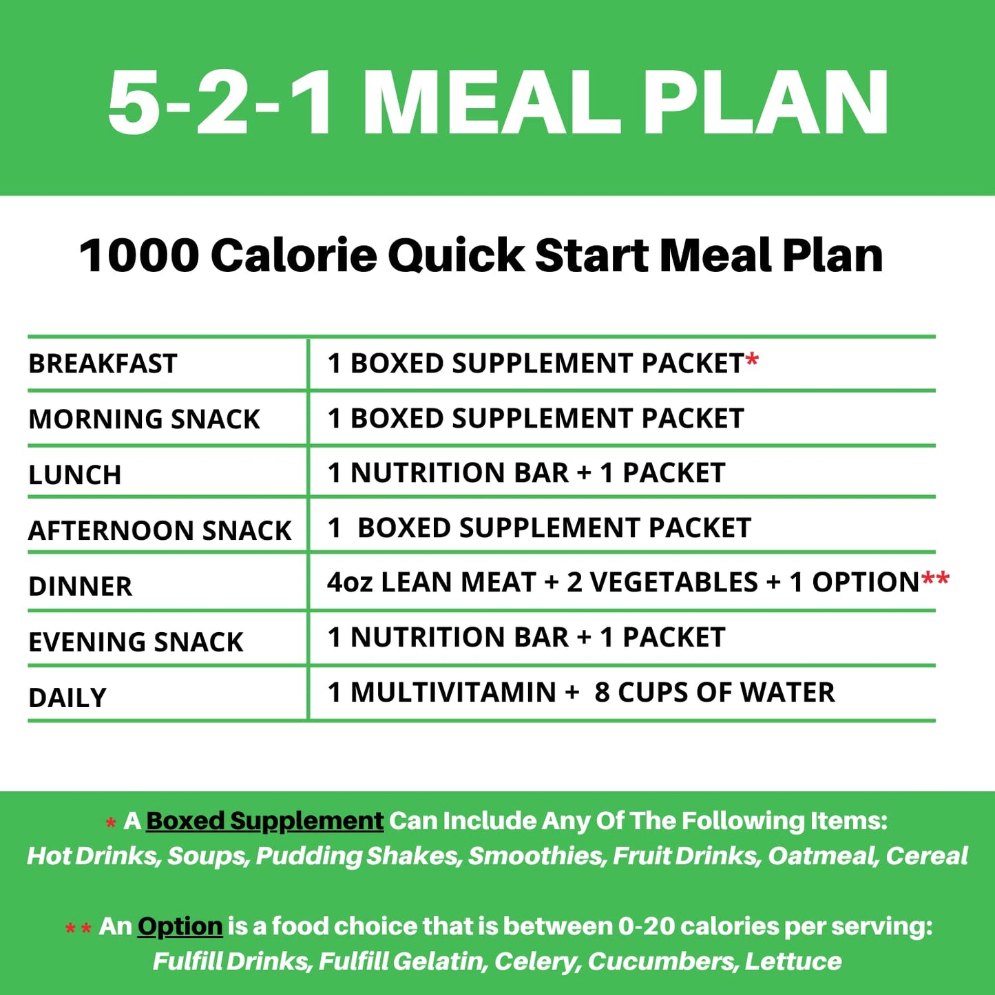 Nutmeg State Nutrition - High Protein Mug Cake Mix, 15g Protein, Low Calorie, Low Net Carbs, Low Fat, High Fiber, Gluten Free, Ideal Protein Compatible, 7 Servings Per Box (Chocolate Caramel) - Medaid International