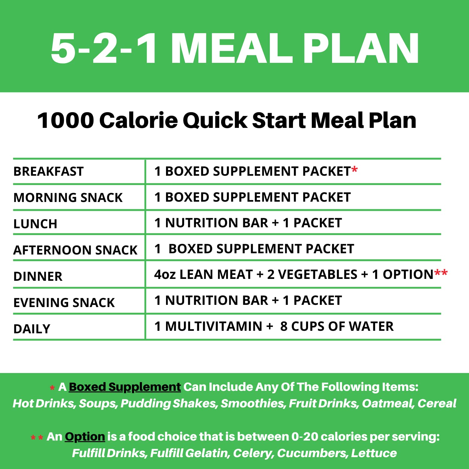 Nutmeg State Nutrition - High Protein Mug Cake Mix, 15g Protein, Low Calorie, Low Net Carbs, Low Fat, High Fiber, Gluten Free, Ideal Protein Compatible, 7 Servings Per Box (Chocolate Caramel) - Medaid International