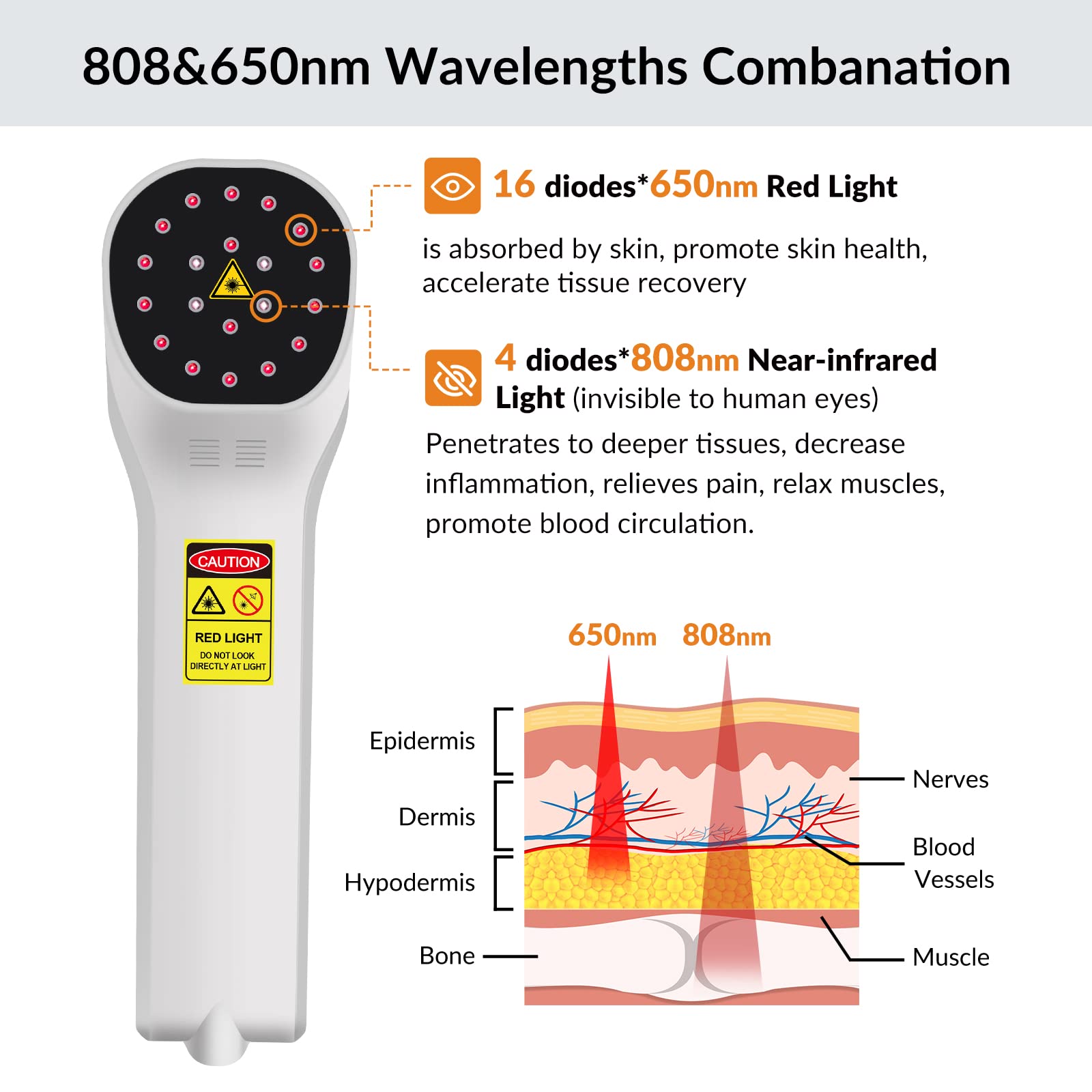 Toponechoice Red Light Therapy Device - 4x808nm+16x650nm Near Infrared Light Therapy for Joint Muscle Pain Relief, Handheld Infrared Therapy for Body, Knee, Shoulder, Back, Dog, Cat, Horse, White - Medaid International