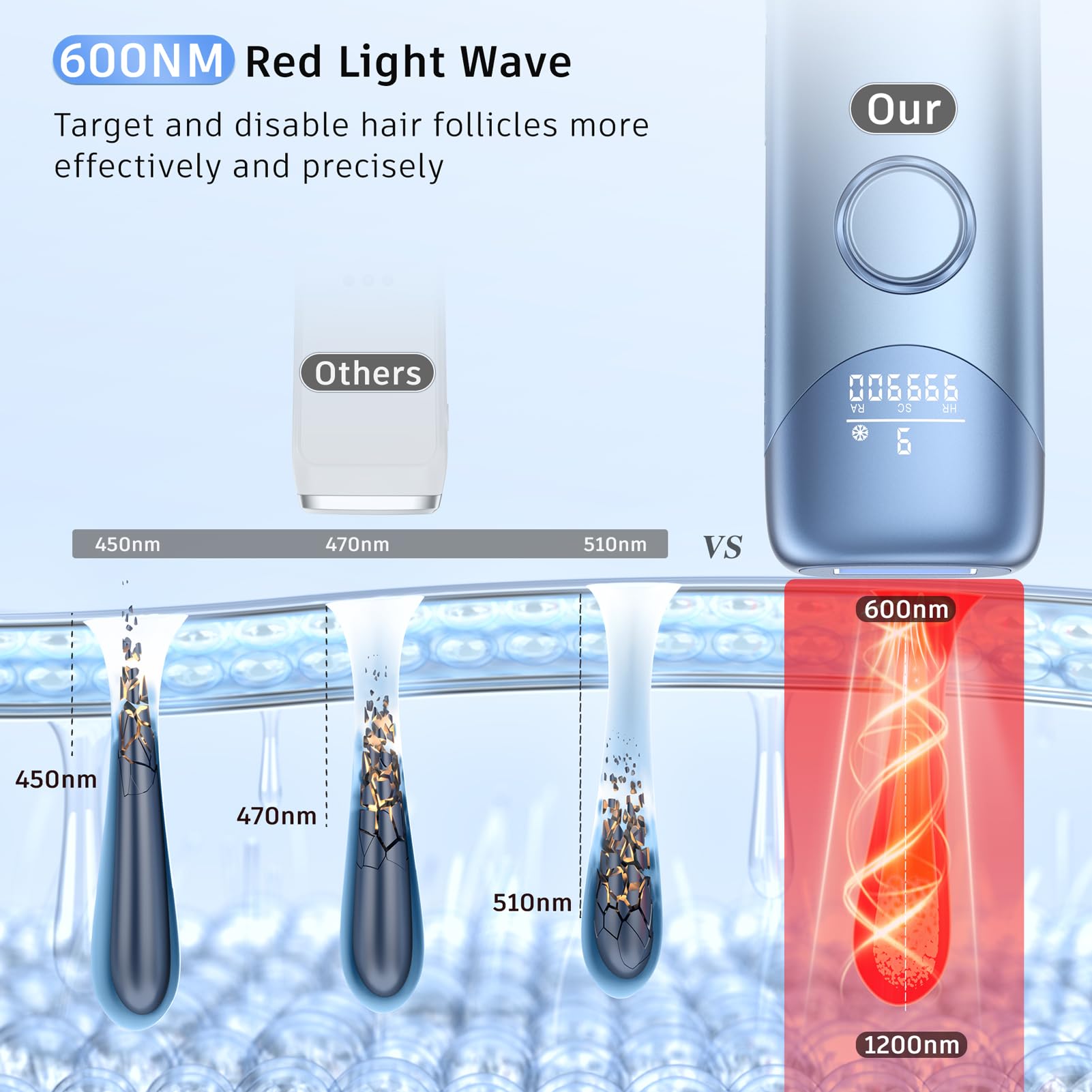 Laser Hair Removal Ubroo IPL Hair Removal Device with 5℃ Ice Cooling, 3 In 1 Painless Hair Removal For Women Men Permanent Face Body Beauty Care (Blue) - Medaid International