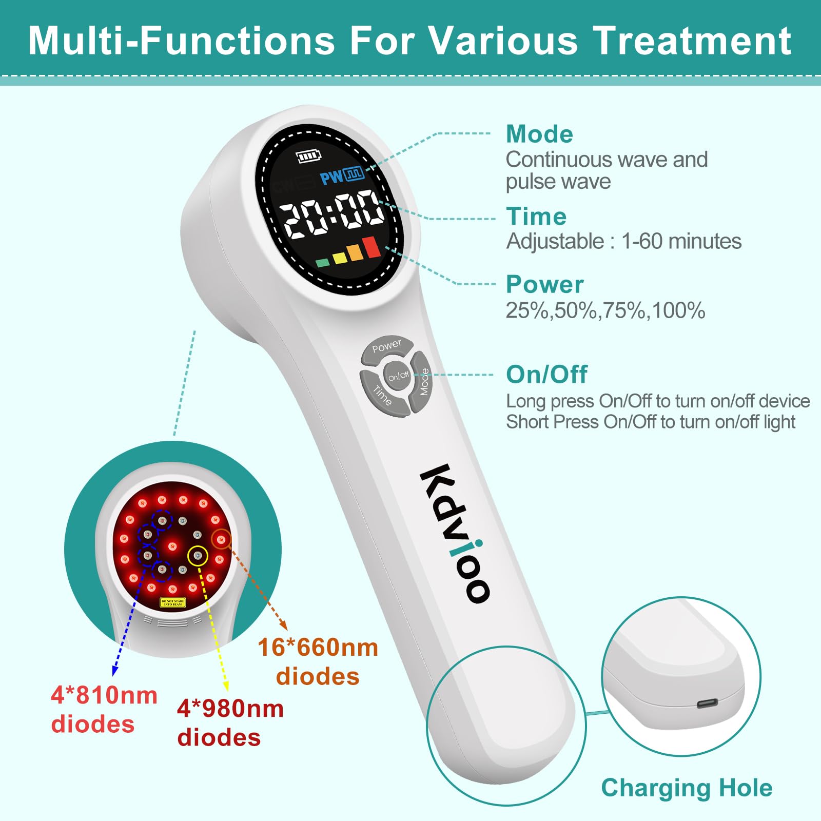 Kdvioo Cold Laser Therapy Device for Dogs, 16pcs 660nm & 4pcs 810nm & 4pcs 980nm Infrared Red Light Therapy Machine for Pain Relief, Arthritis, Spinal, Promote Blood Circulation, for Pets - Medaid International