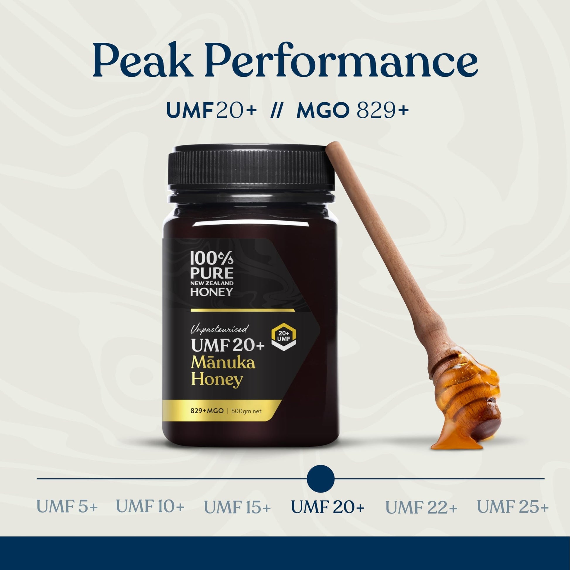 Manuka Honey UMF 20+ MGO 826+ 100% Pure New Zealand Raw, Unfiltered Certified Award Winning Silky Smooth Taste & Texture 17.6 Oz - Medaid International