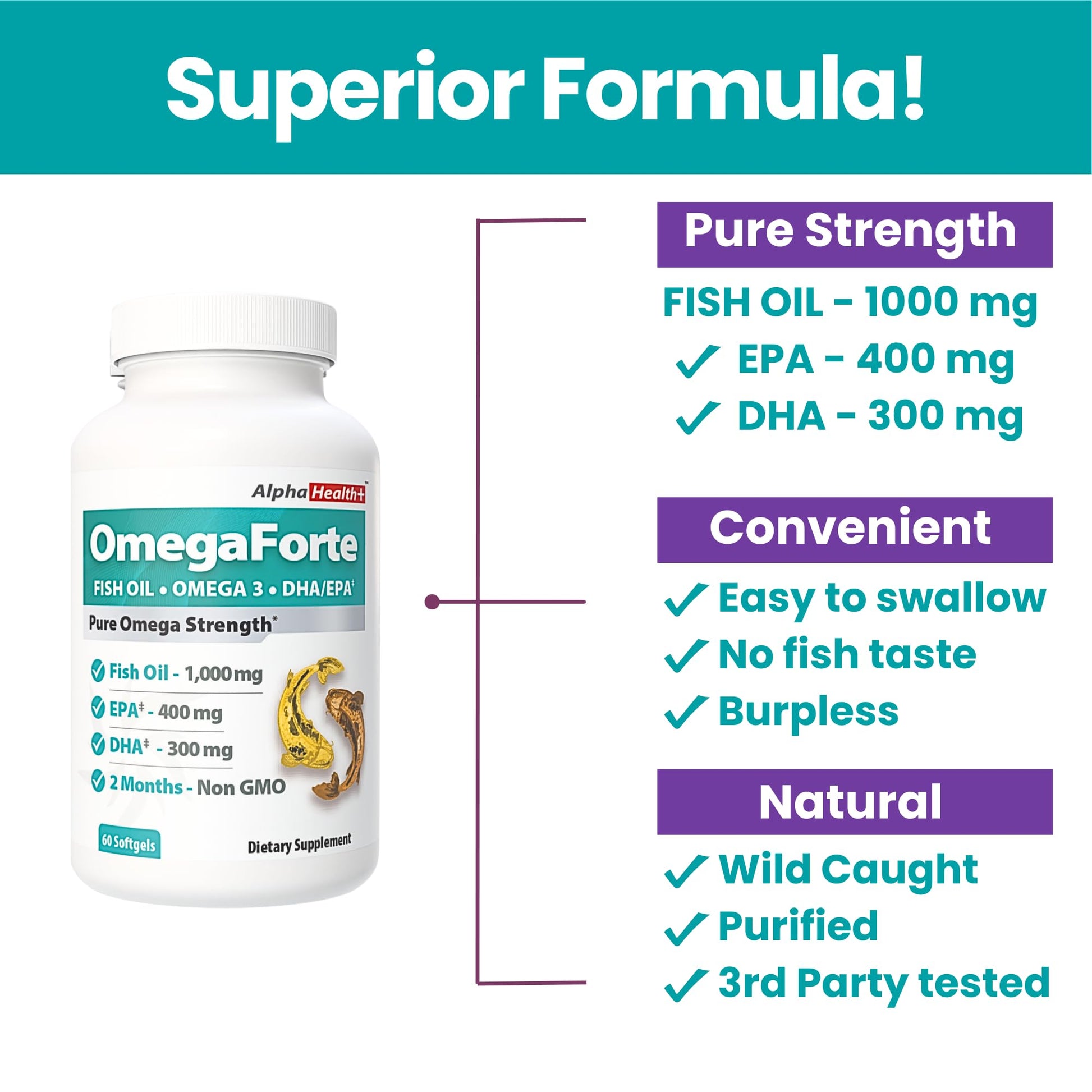 OmegaForte Naturals Omega-3 Fish Oil Supplement – 1000mg Fish Oil, 400mg EPA & 300mg DHA – Burpless Softgels: Heart, Brain, Joint, Eye & Immune Health – High Potency Omega 3 for Men & Women – 60 caps - Medaid International