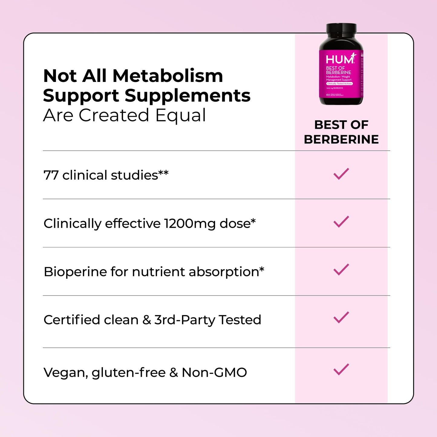 HUM Best of Berberine Supplement 1200mg, Pure Potency for Metabolic Wellness, Gut Health, Pure Berberine Supplements Enhanced with BioPerine for Maximum Absorption, 60 Capsules - Medaid International