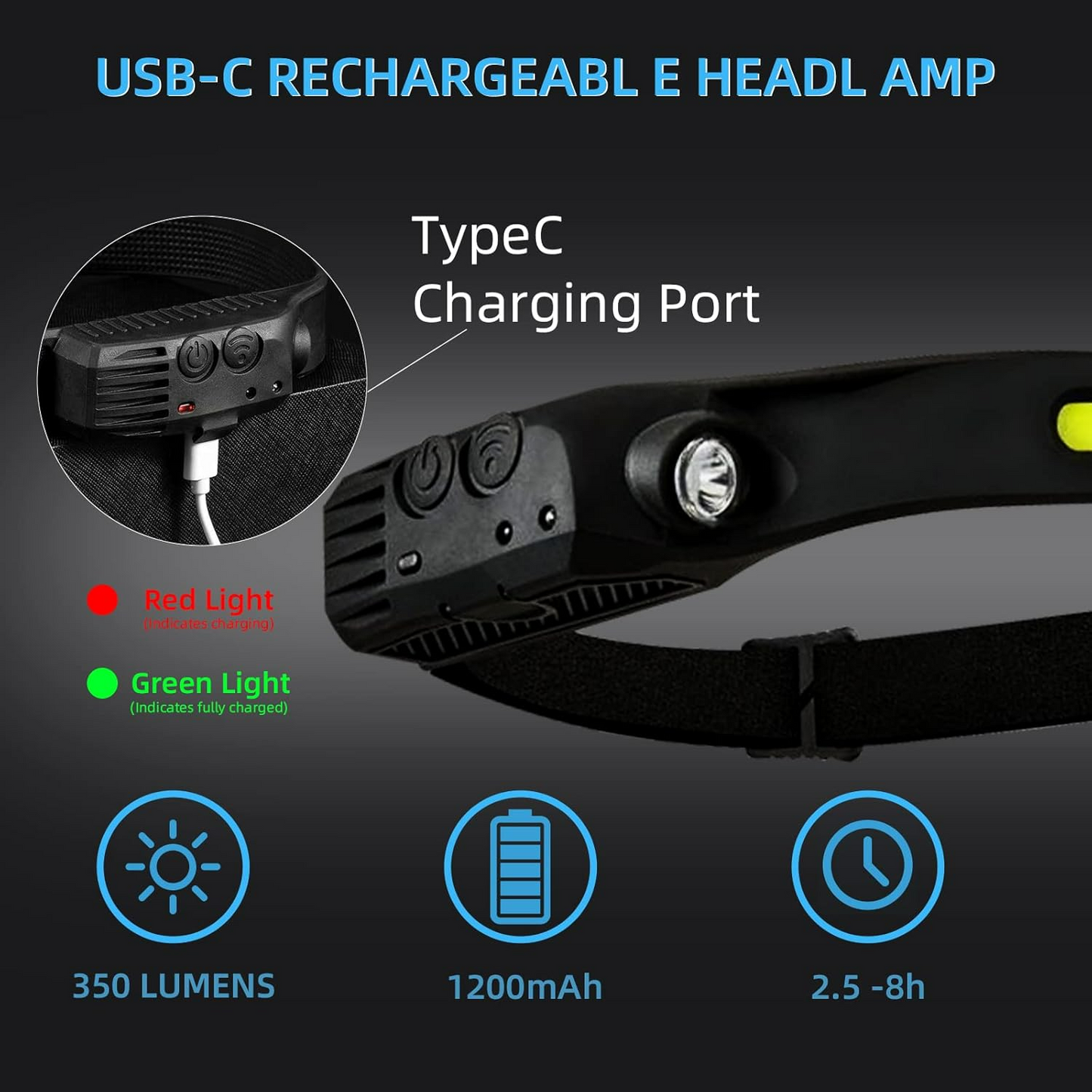 Bright Rechargeable Headlamp Flashlight, 8 Lighting Modes with Motion Sensor Head Lamp - Medaid International