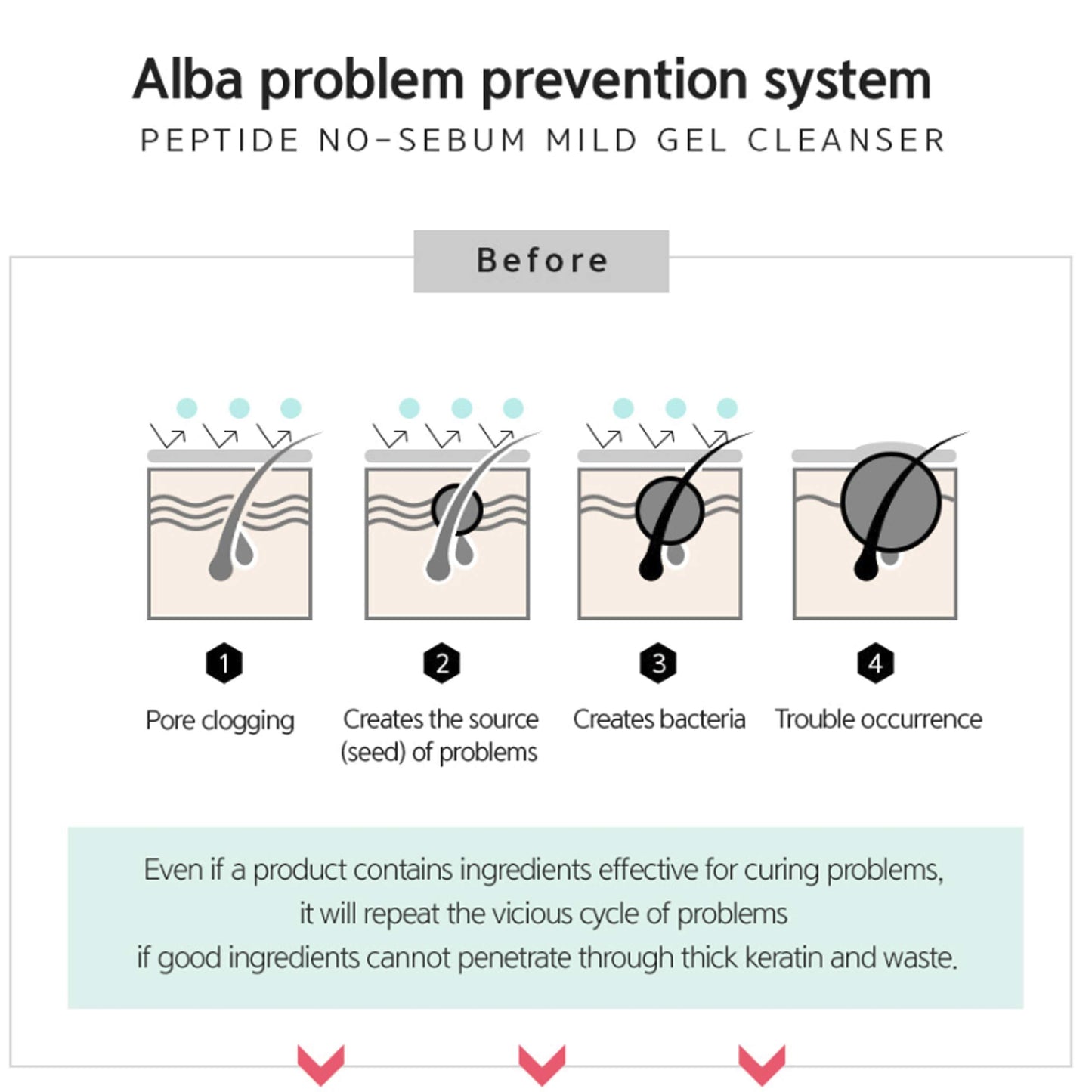 D'Alba Peptide No-Sebum Mild Gel Cleanser Korean Face Wash pH balancing for sensitive and dry skin White Truffle Ingredients - Medaid International