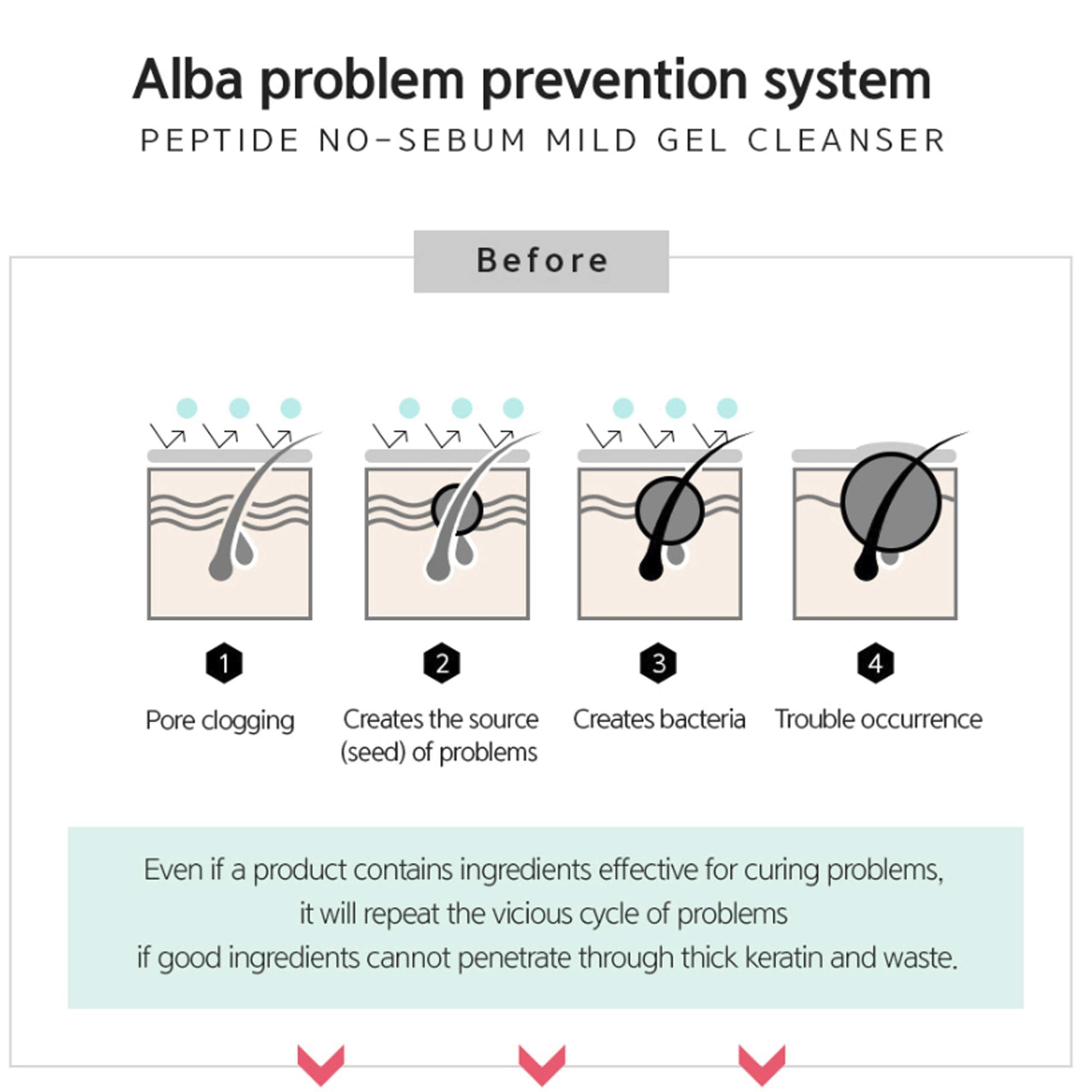 D'Alba Peptide No-Sebum Mild Gel Cleanser Korean Face Wash pH balancing for sensitive and dry skin White Truffle Ingredients - Medaid International