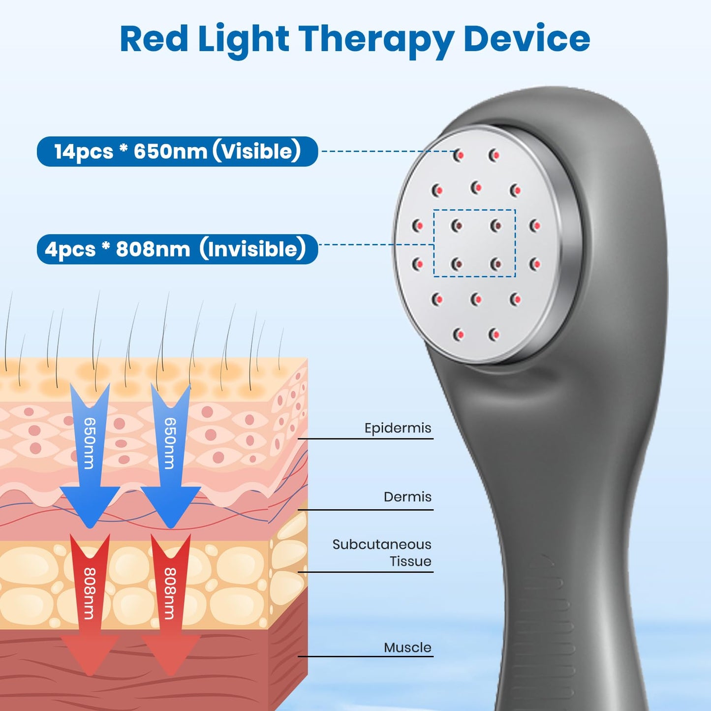 Handheld Red Light Therapy with Stand, Infrared Light Therapy Device for Body, Portable Cold Red Light Machine for Muscle and Joint Pain(4 * 808nm+14 * 650nm) - Medaid International