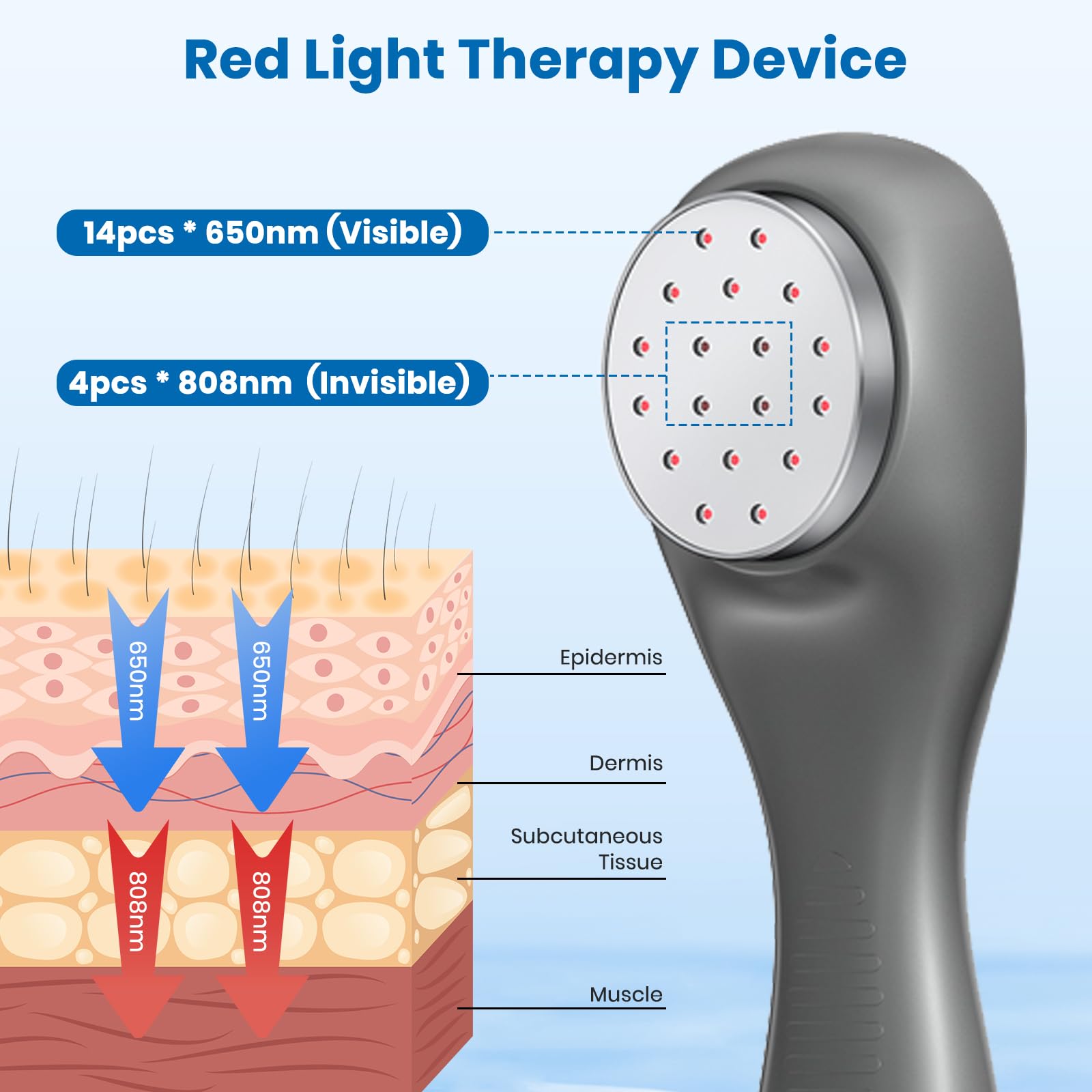 Handheld Red Light Therapy with Stand, Infrared Light Therapy Device for Body, Portable Cold Red Light Machine for Muscle and Joint Pain(4 * 808nm+14 * 650nm) - Medaid International