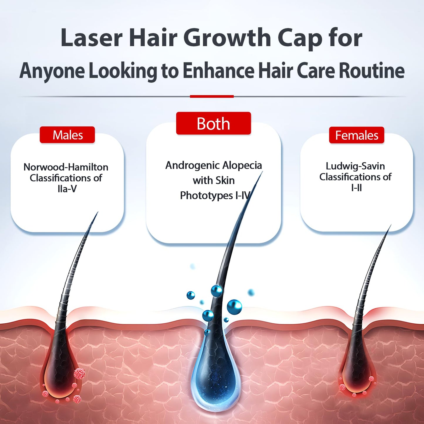 Laser Hair Growth Cap, Red Light Therapy for Hair Regrowth, Laser Therapy Cap for Hair Loss, Hair Loss Treatments Hat for Men & Women with Built-in Battery & Controller - Medaid International