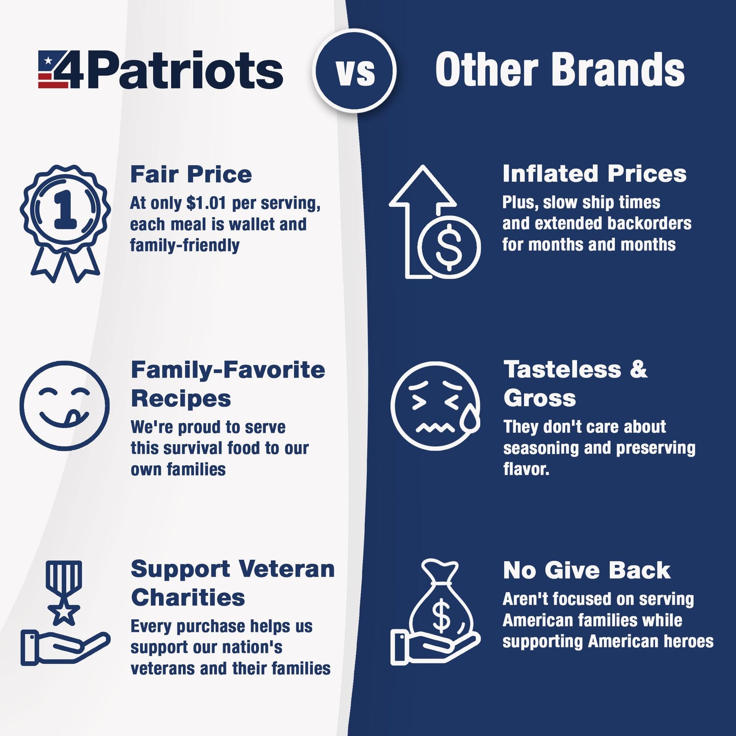 4Patriots 6-Month Survival Food Kit: Emergency Food Supply Designed to Last 25 Years, 1,376 Servings