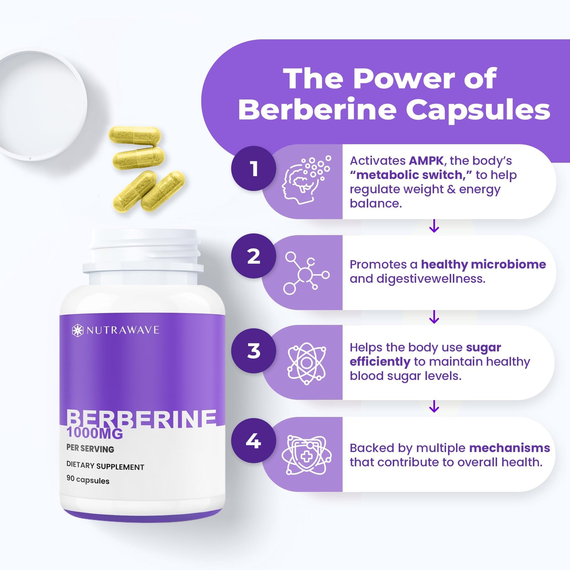 Nutrawave PURE Berberine Maximum Potency - Supports Blood Sugar Levels & Metabolism, 1000mg Per Serving - 2 Capsules - For Adults Seeking Natural Glucose Support - Non-GMO, Vegan - 1 Pack - Medaid International