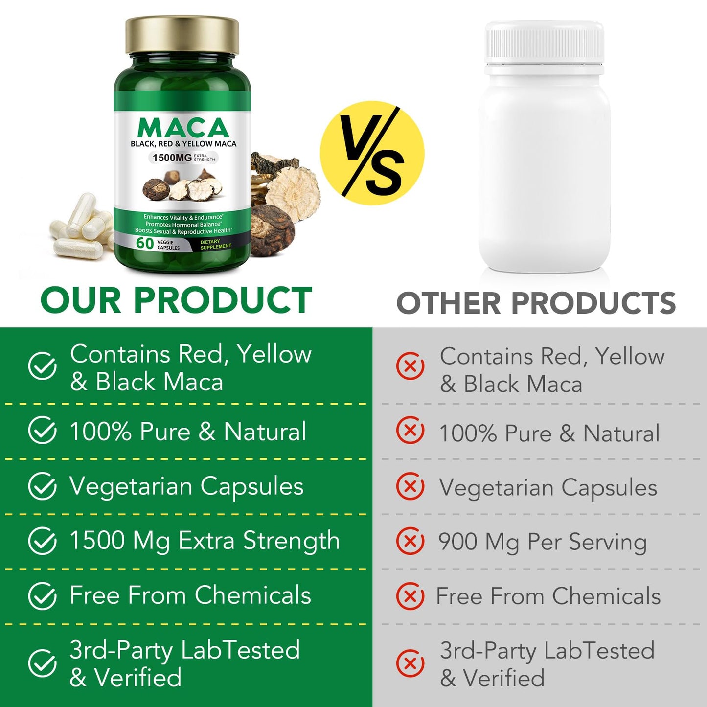 Vceeoy Maca Root, Black Pepper Extract Capsules for Women & Men with 1500 mg Black, Red & Yellow Maca,Gives Energy Boost -60 Capsules, Easy to Swallow - Medaid International
