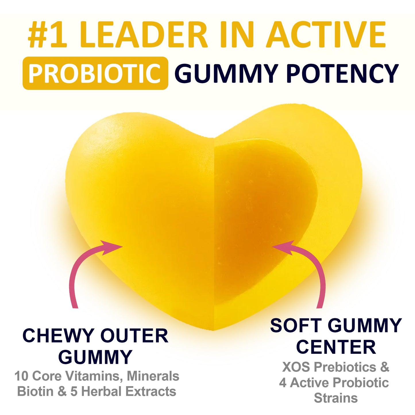 Peach8 Butt Support Women Probiotic Gummies - 60 SugarFree BBL Booty Vitamins C A Gummies, 2B Probiotics, Prebiotics, 4 Herbal Supplements Saw Palmetto, Black Maca, Motherwort for Bum Max Absorption - Medaid International