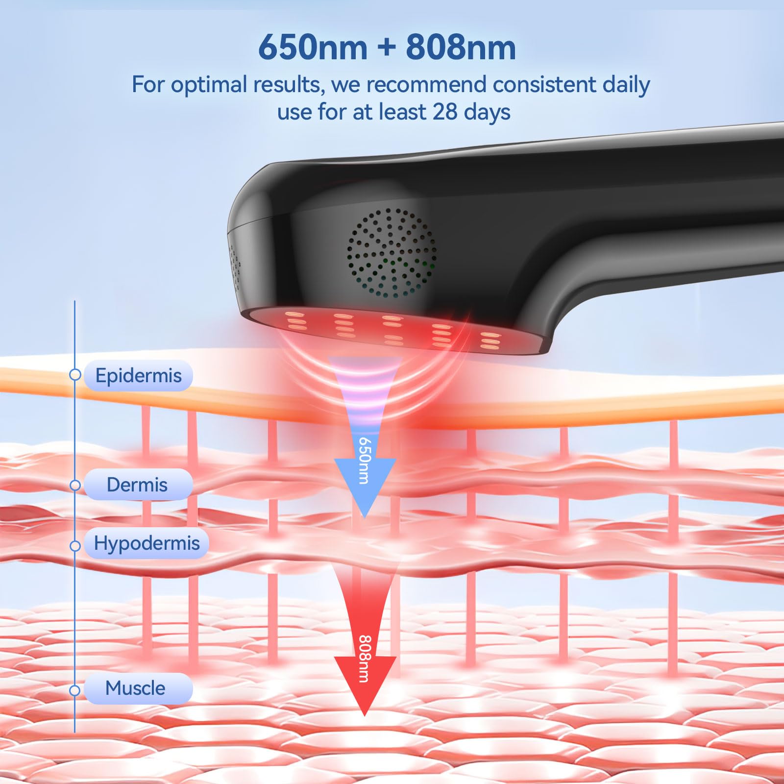 Handheld Red Light Therapy Device with Stand, Near Infrared Light Therapy Device with Pulse Mode, Cold Laser Therapy Device for Joints and Muscle Pain (4 * 808nm + 14 * 650nm） - Medaid International