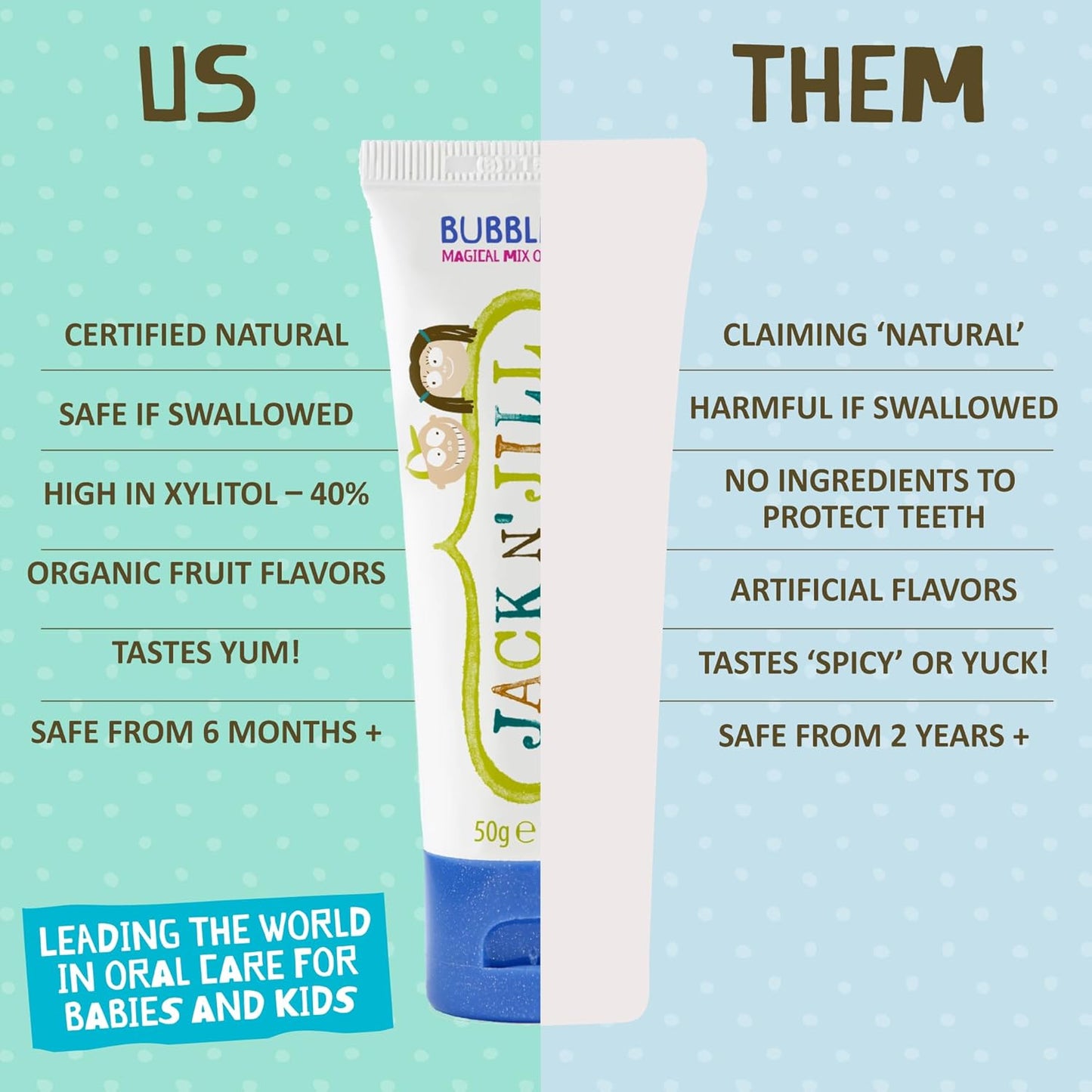 Jack N' Jill Natural Toddler Toothpaste for Baby, Kids and Infants 6 Months & Up, Fluoride Free Training Toothpaste for Toddlers 1-3, 40% Xylitol, BPA Free - Bubblegum, 1.76 oz (Pack of 1) - Medaid International