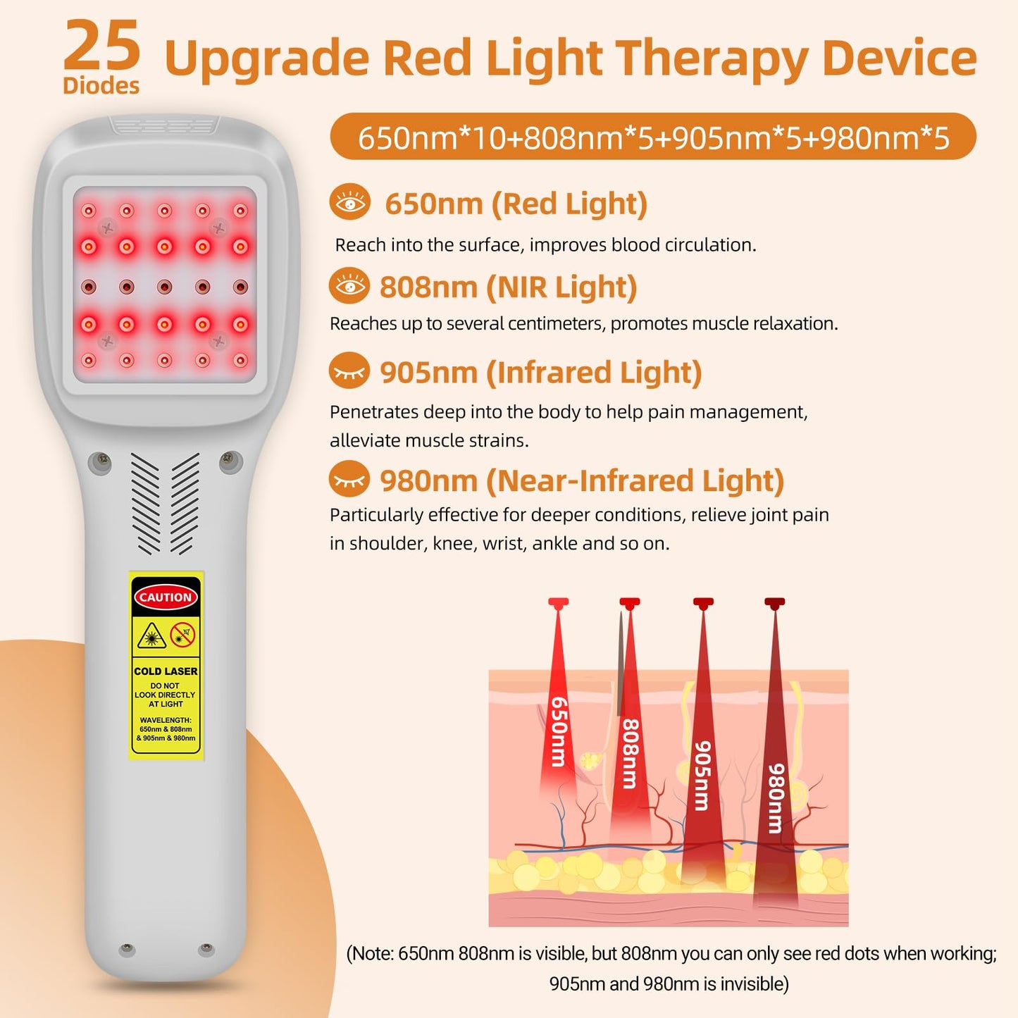 Upgrade Red Light Therapy Device for Pain Relief 10x650nm 5x808nm 5x905nm 5x980nm Portable Infrared Light Therapy Wand Handheld Therapy Machine for Human and Pets Relief of Joints Muscle and Body Pain - Medaid International
